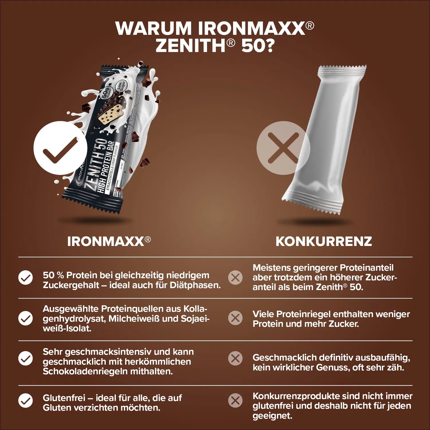 IronMaxx ZENITH 50 Proteinriegel 100g Stracciatella Crisp 50%