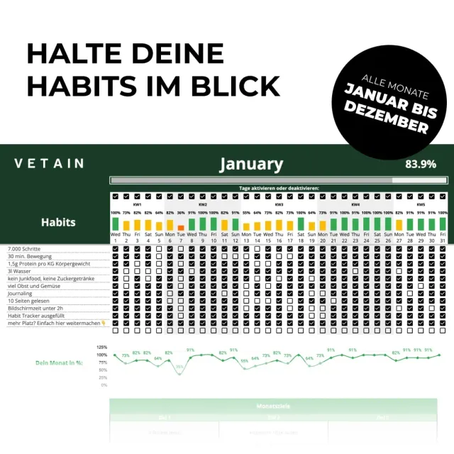 Vetain Habit Tracker digital Gewohnheitstracker PDF