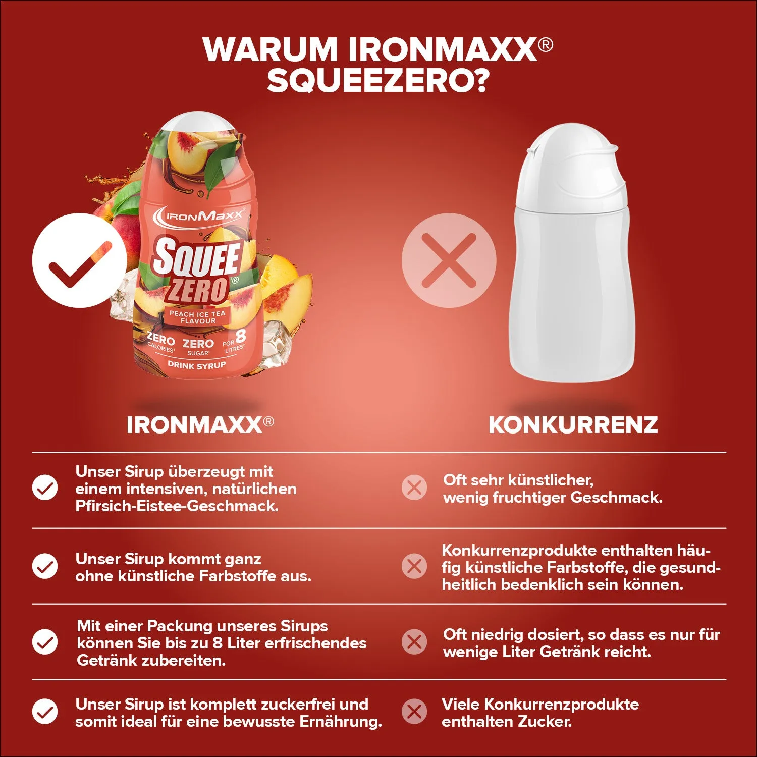 IronMaxx SqueeZero Sirup Pfirsich Eistee 65ml zuckerfrei