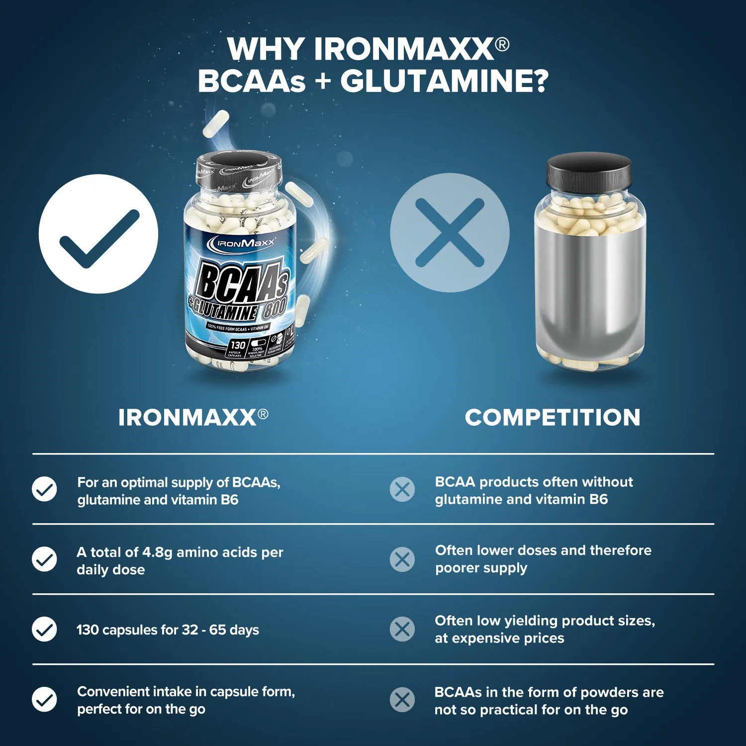 IronMaxx BCAAs + Glutamin 800 Kapseln 130 Stück glutenfrei