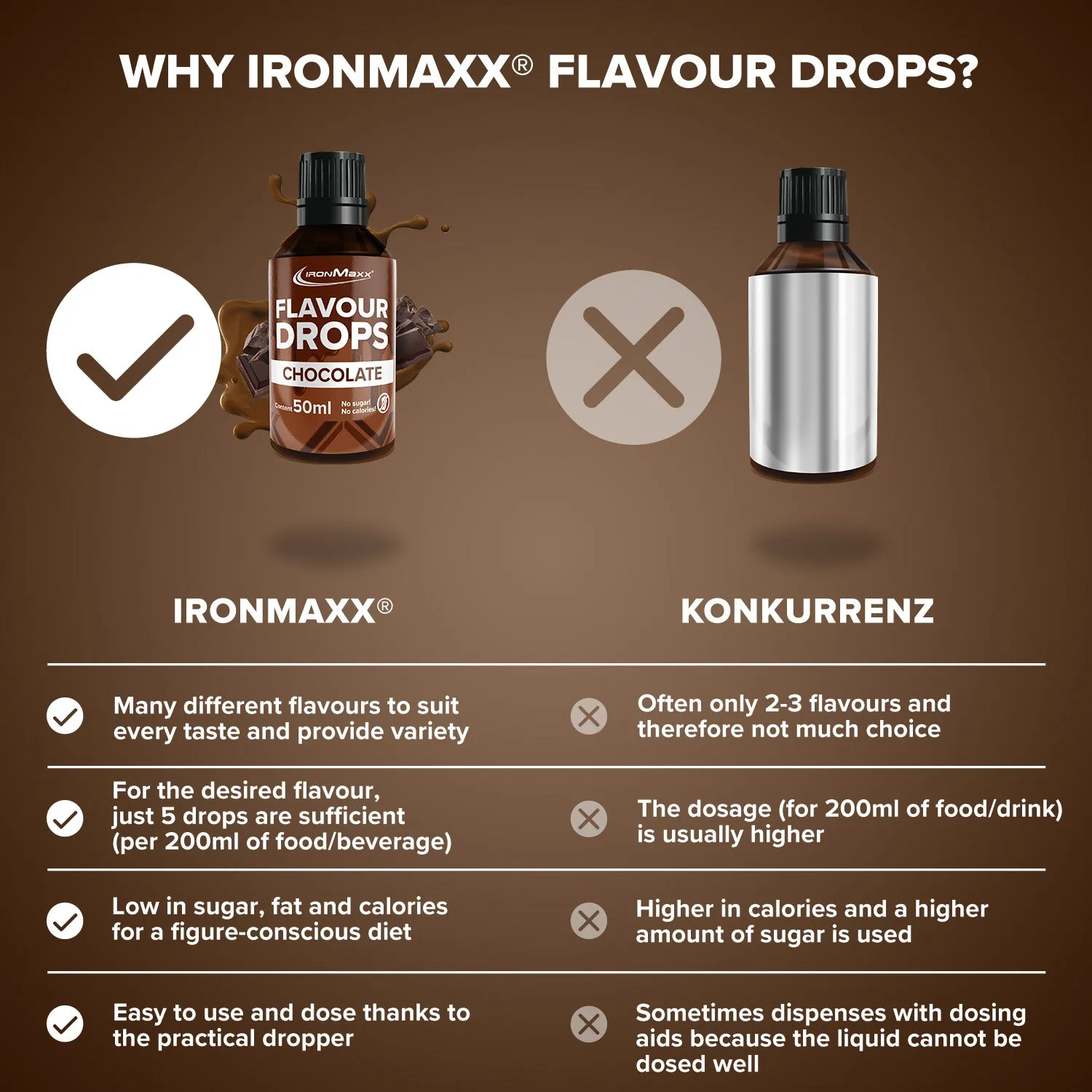 IronMaxx Flavour Drops Schokolade Flavdrops 50ml zuckerfrei