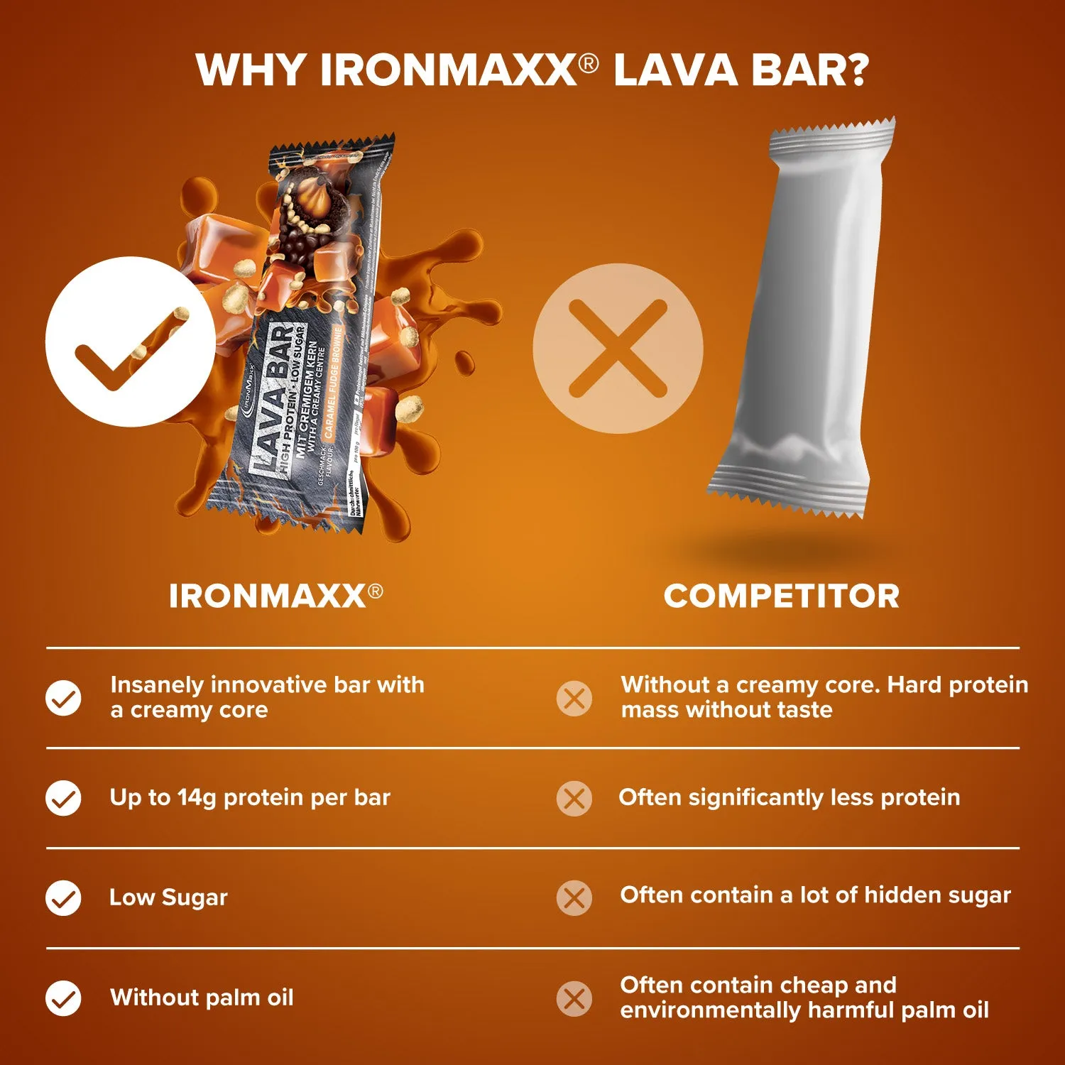 IronMaxx Lava Bar Proteinriegel 18x40 g Caramel Fudge Brownie