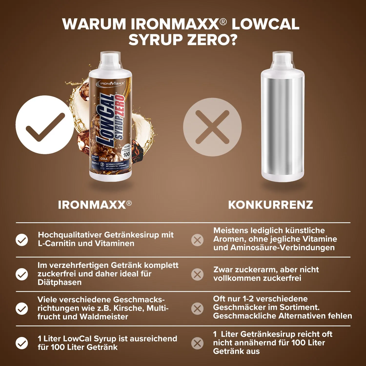 IronMaxx SqueeZero LowCal Syrup Zero Sirup Cola 1000ml zuckerfrei