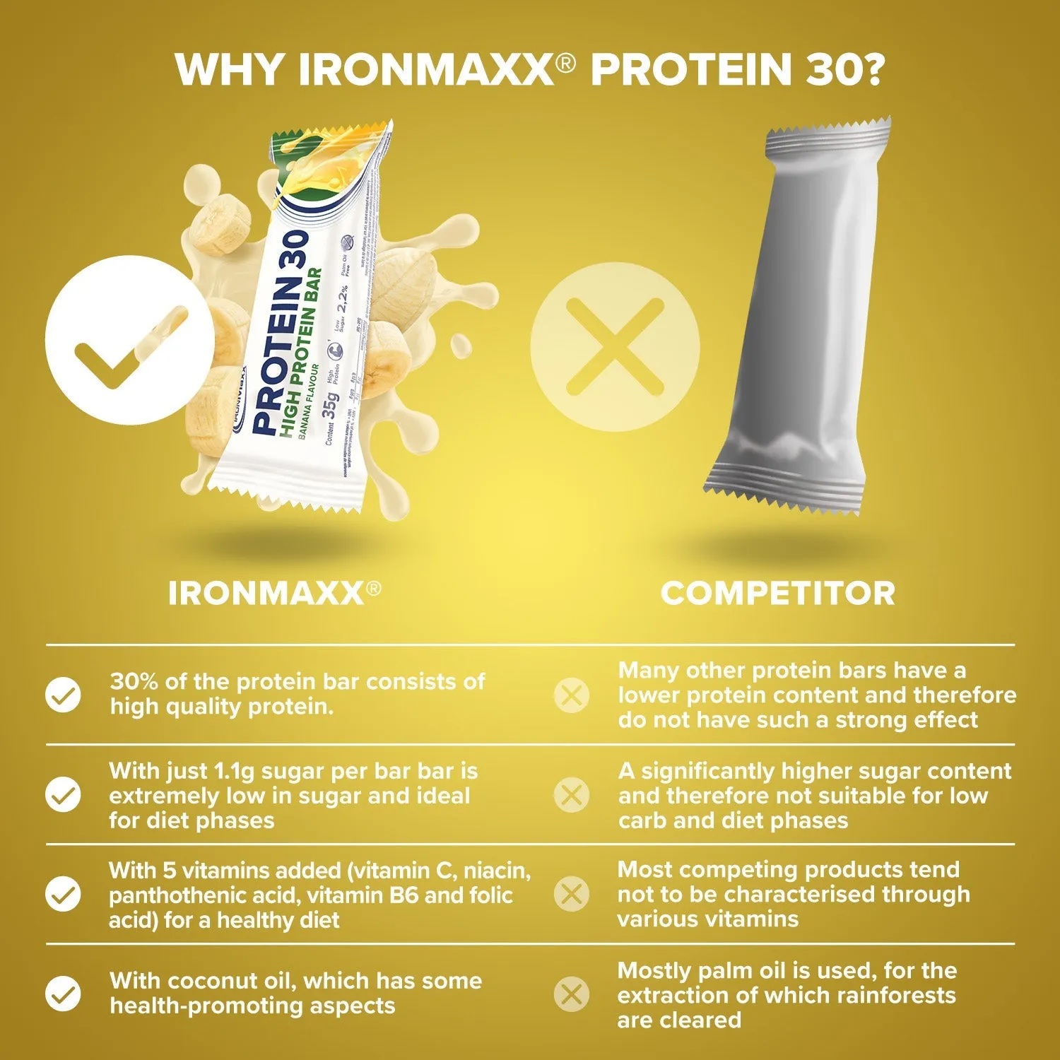 IronMaxx Protein 30 Riegel Banane 35g High Protein