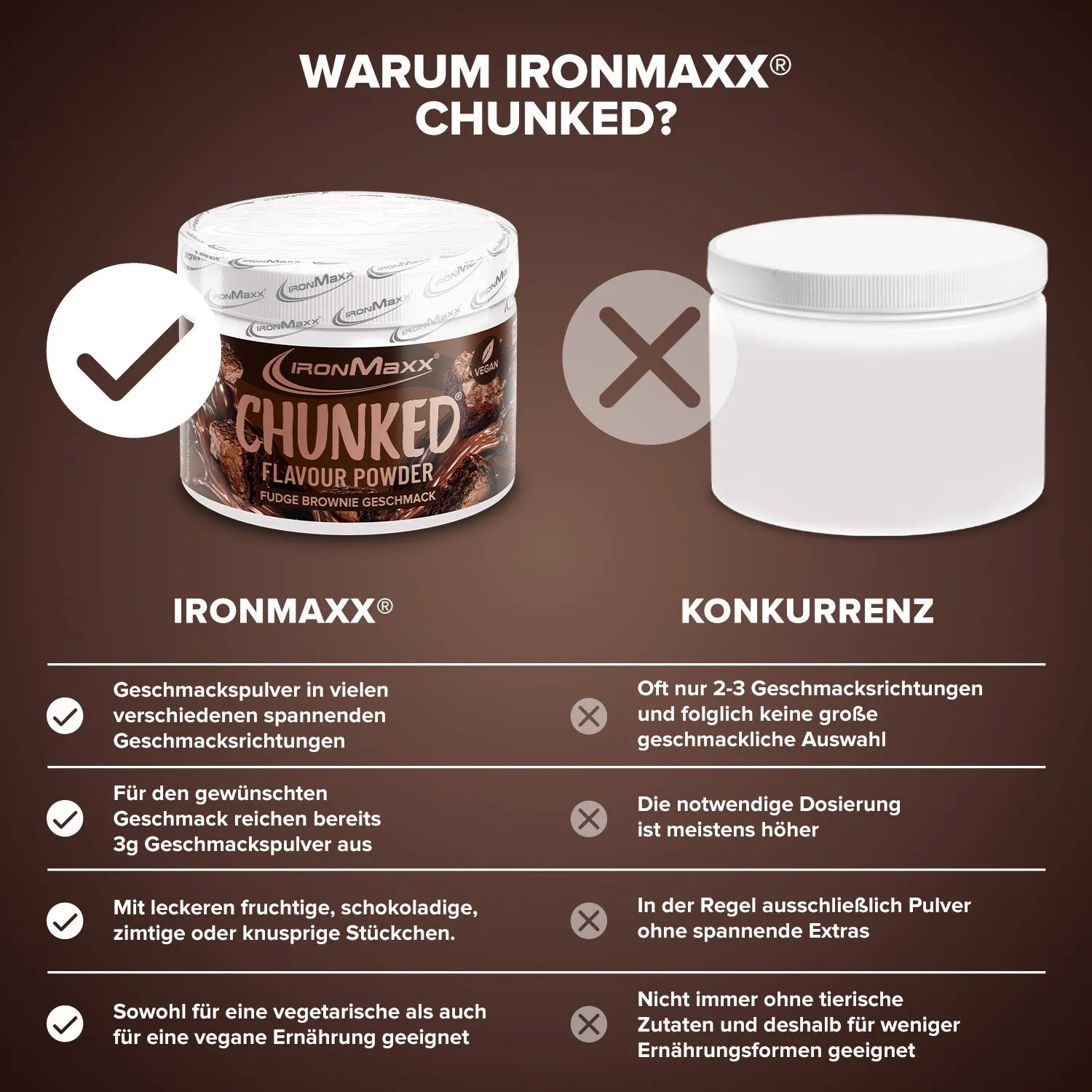 IronMaxx Chunked Geschmackspulver 150g Fudge Brownie mit Stückchen