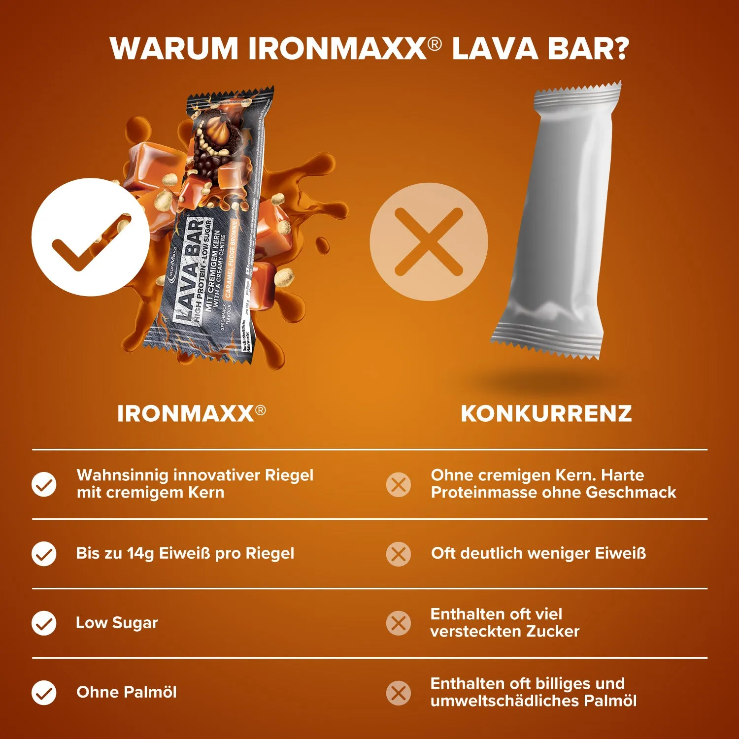IronMaxx Lava Bar Proteinriegel 40g Caramel Fudge Brownie