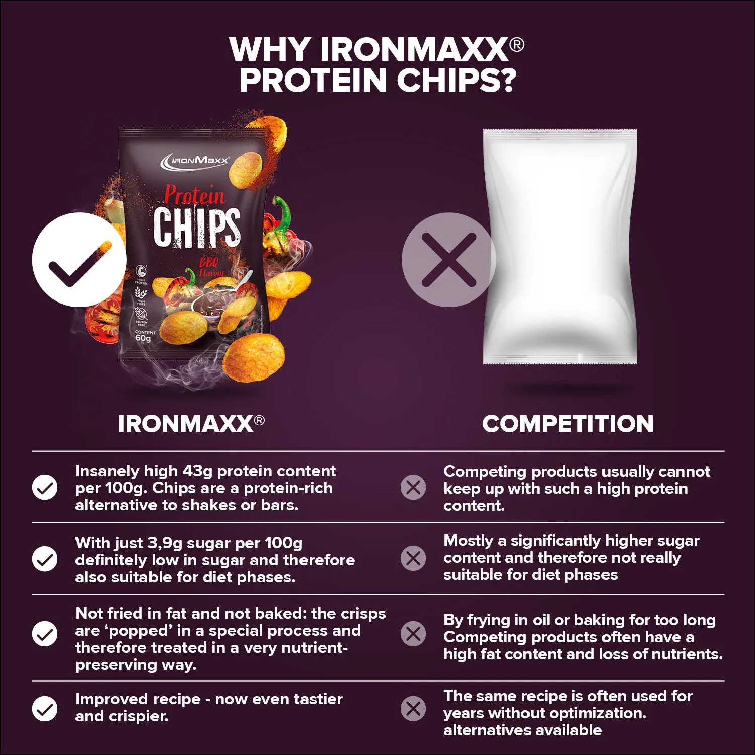 IronMaxx High Protein Chips Barbecue 60g vegan