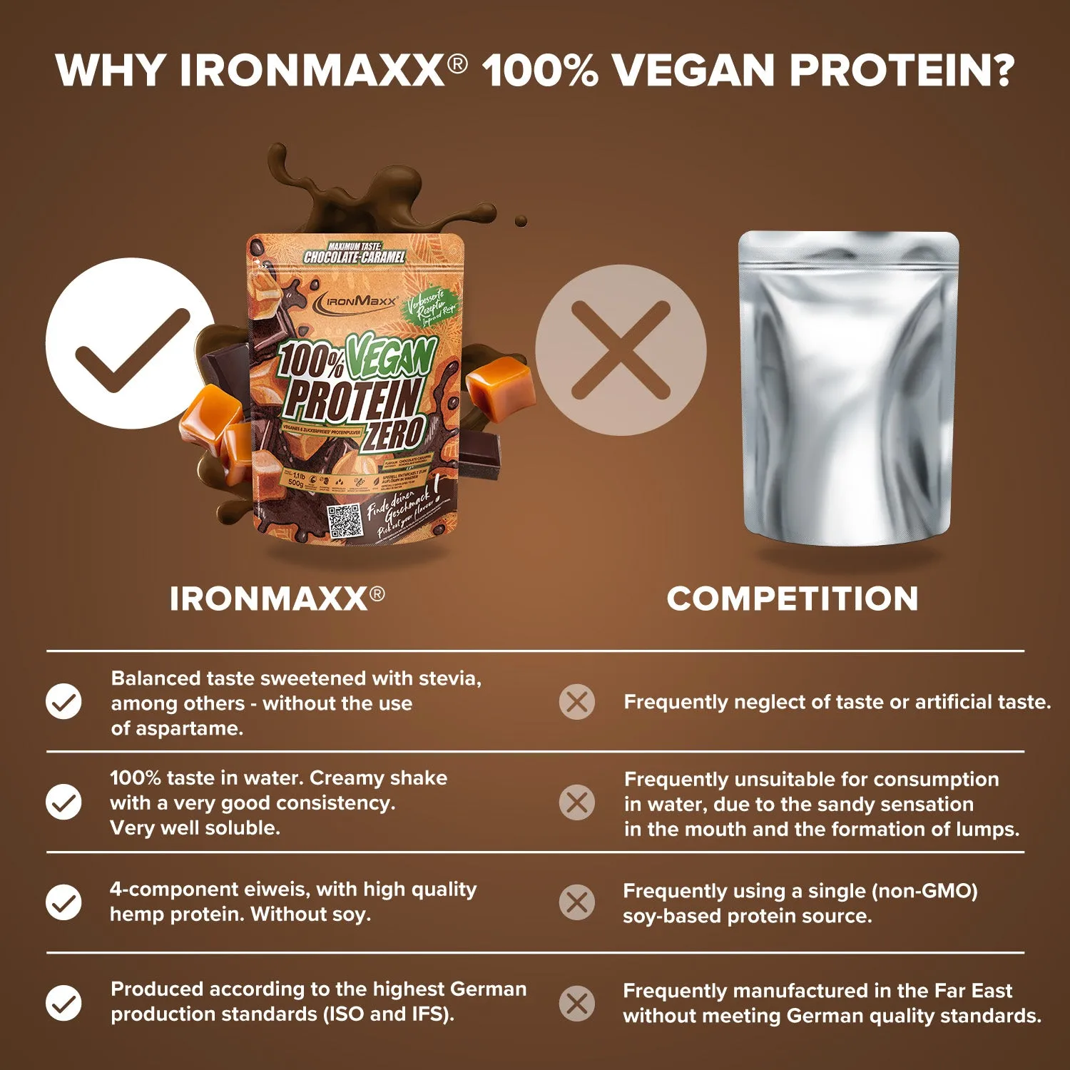 IronMaxx 100% Vegan Protein Zero Proteinpulver 500g Chocolate