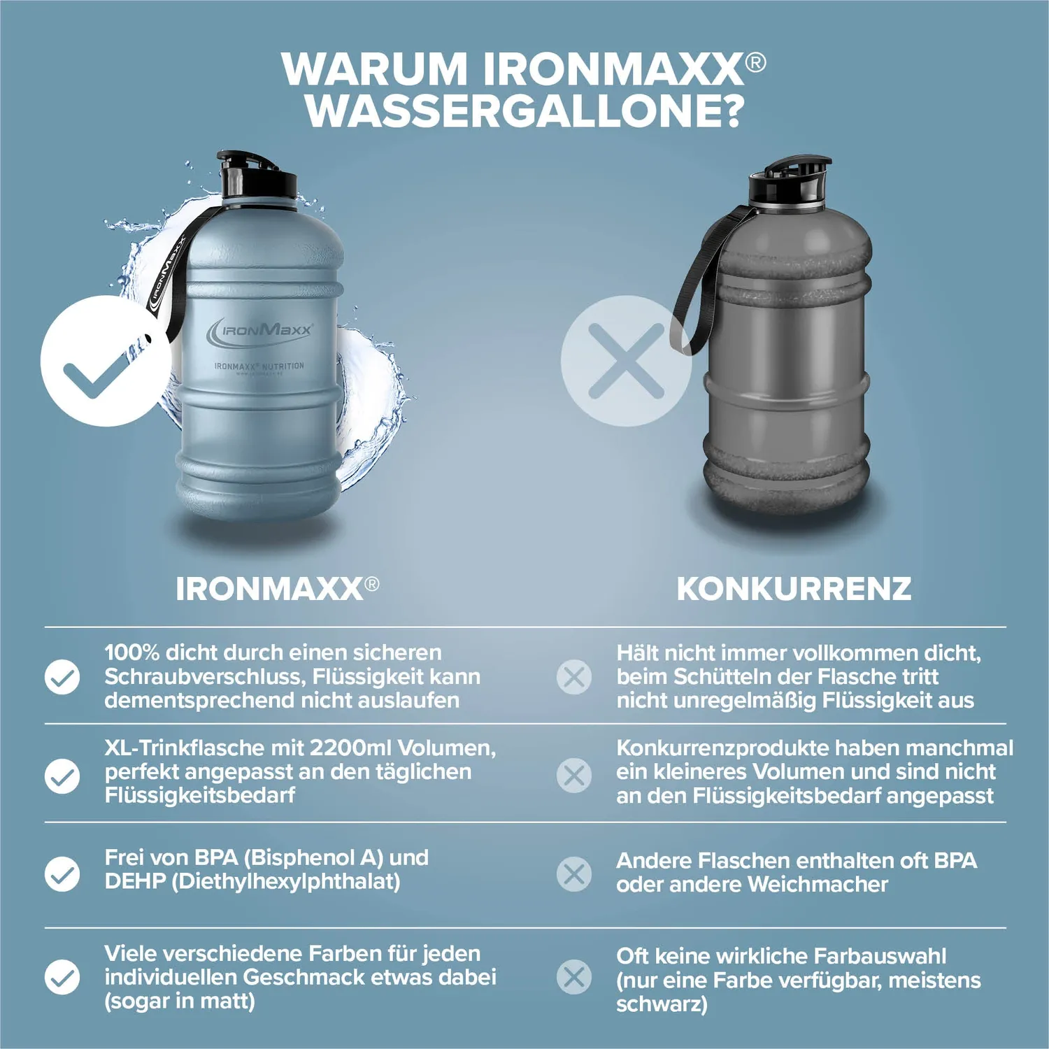 IronMaxx Water Gallon 2200ml Trinkflasche Kyanite Blue