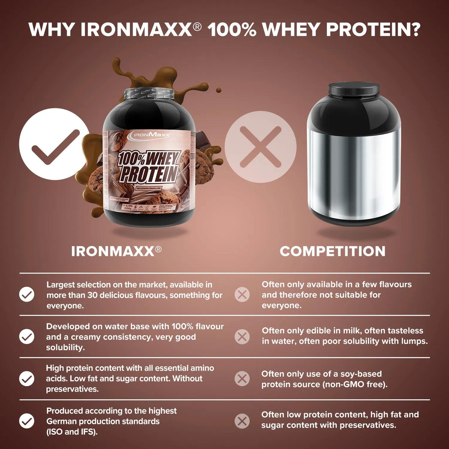 IronMaxx 100% Whey Protein Pulver Chocolate-Cookies 2350g cremig