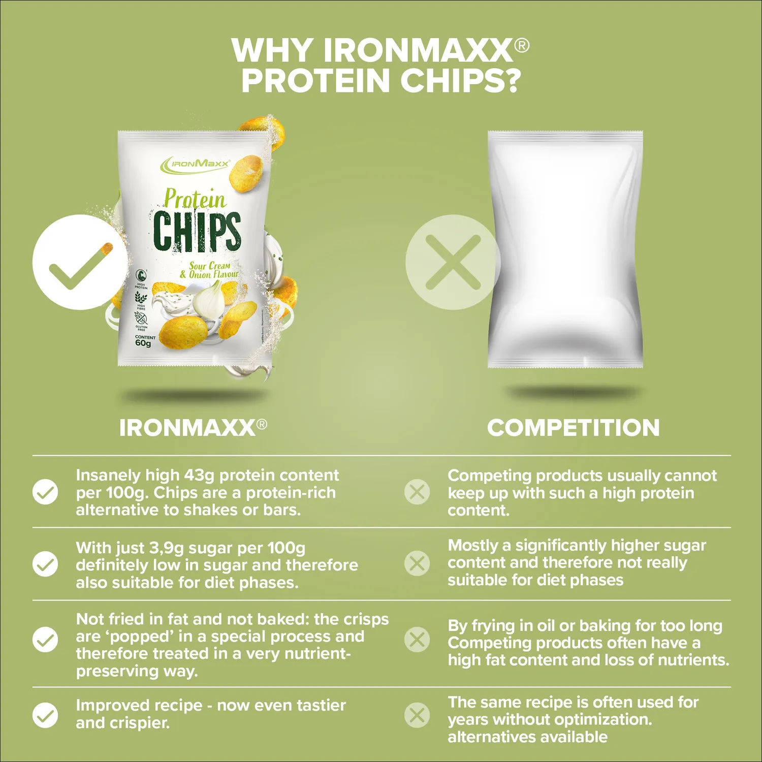 IronMaxx Protein Chips 3.0 60g Sour Cream Onion gebacken