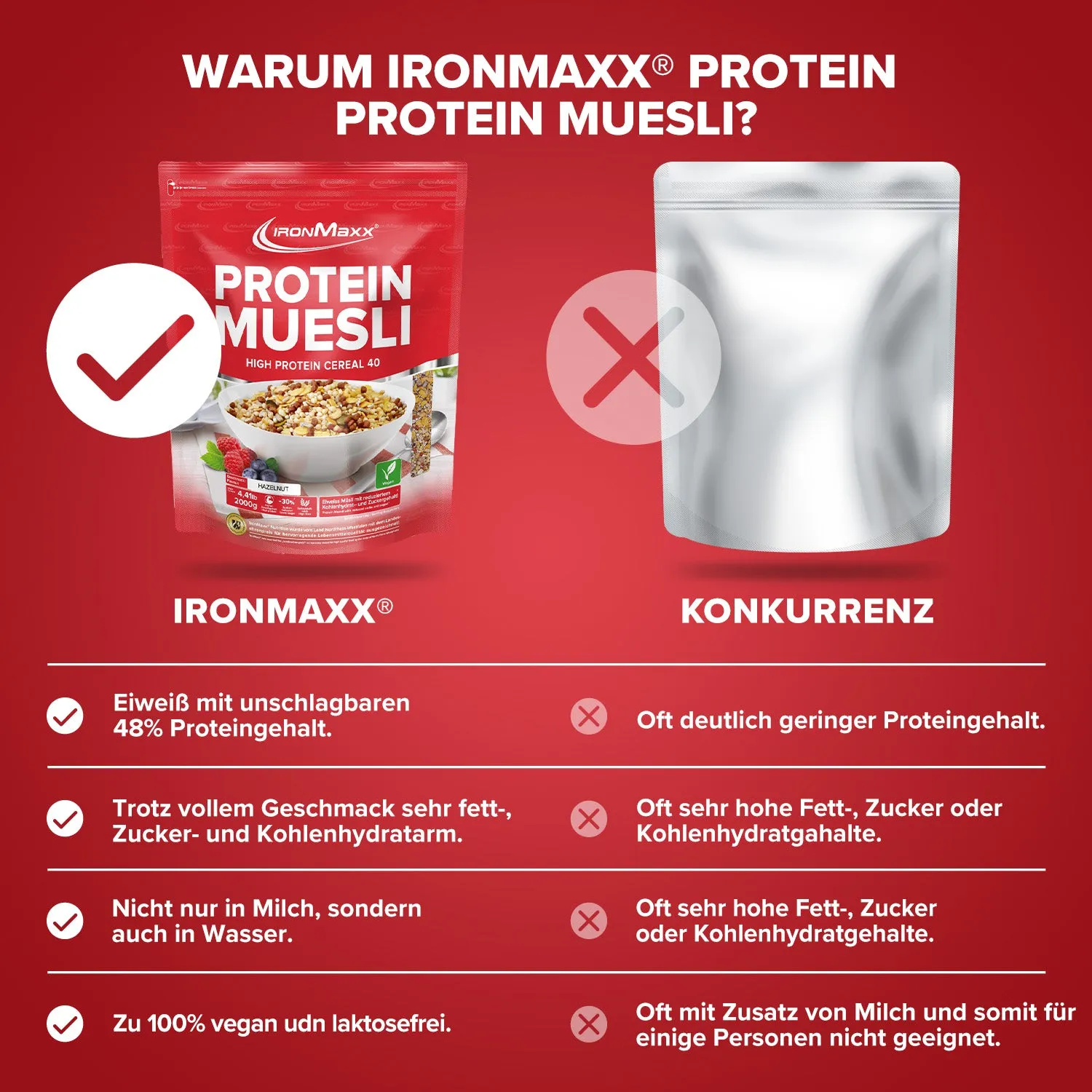 IronMaxx Protein Müsli Haselnuss 2000 g vegan