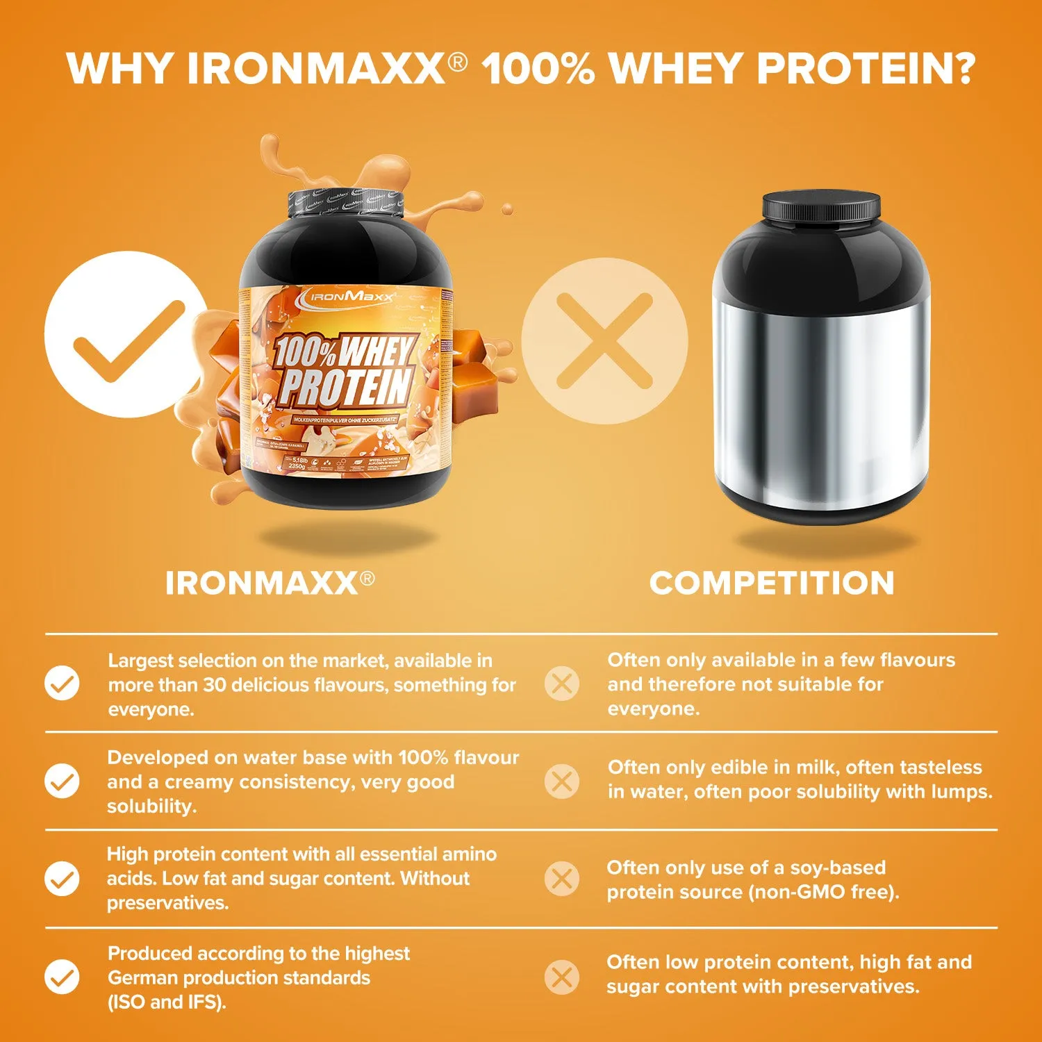 IronMaxx 100% Whey Protein Pulver 2350g Salted Caramel zuckerfrei