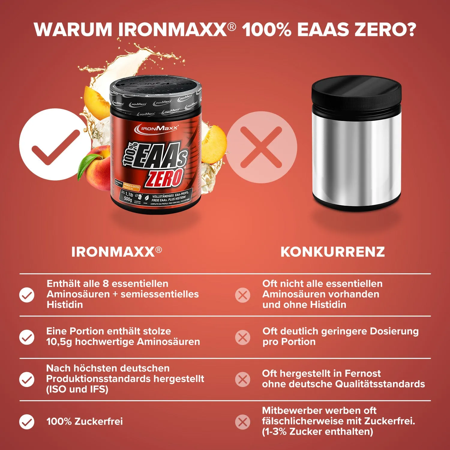 IronMaxx 100% EAAs Zero Peach Ice Tea 500g vegan