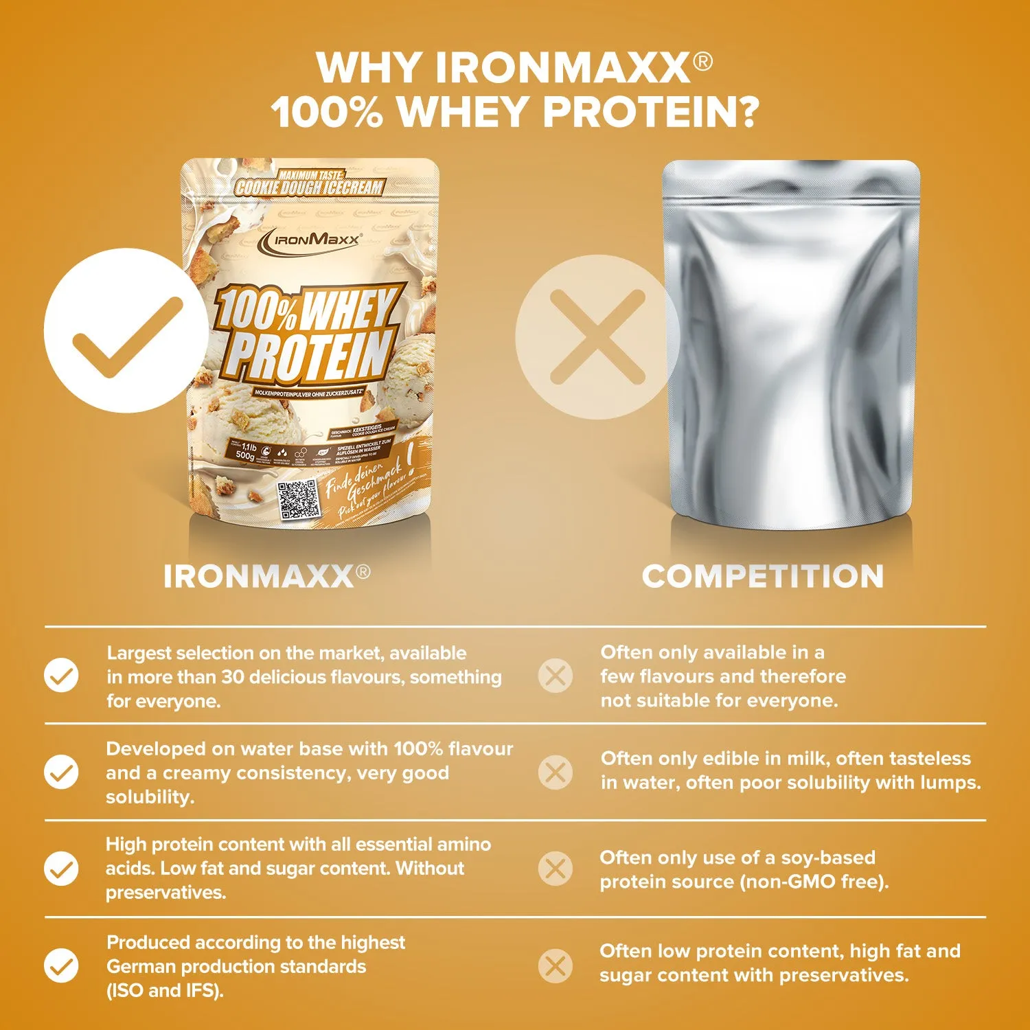 IronMaxx 100% Whey Protein 500g Ice Cream Cookie Dough