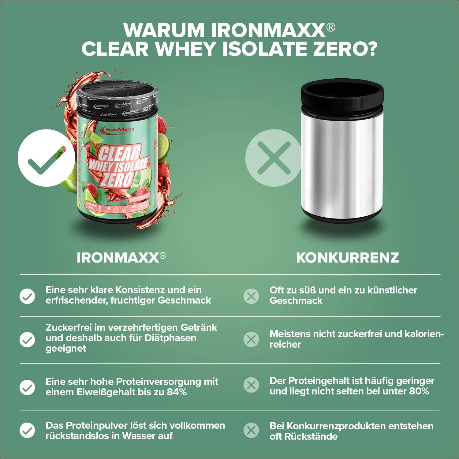 IronMaxx Clear Whey Isolate ZERO Proteinpulver 400g Mojito