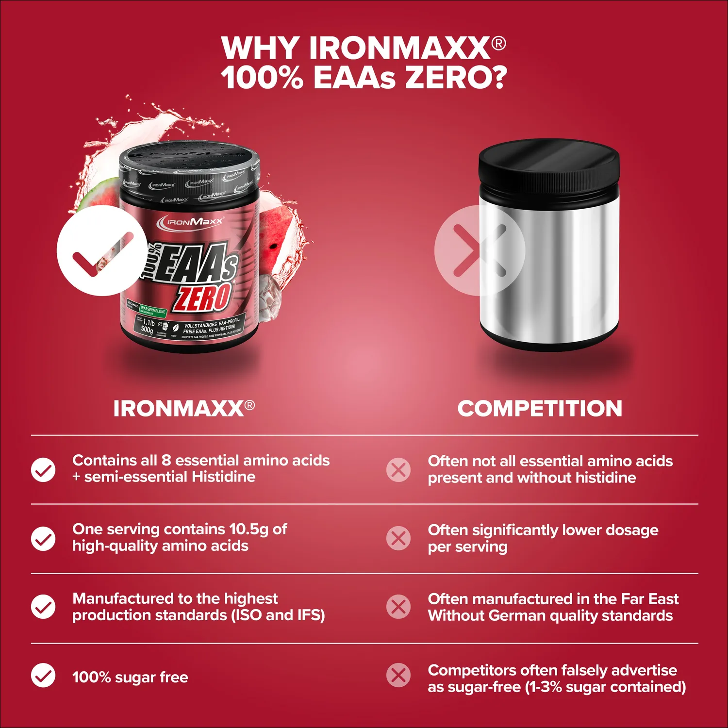 IronMaxx 100% EAAs Zero EAA Pulver 500g Melone