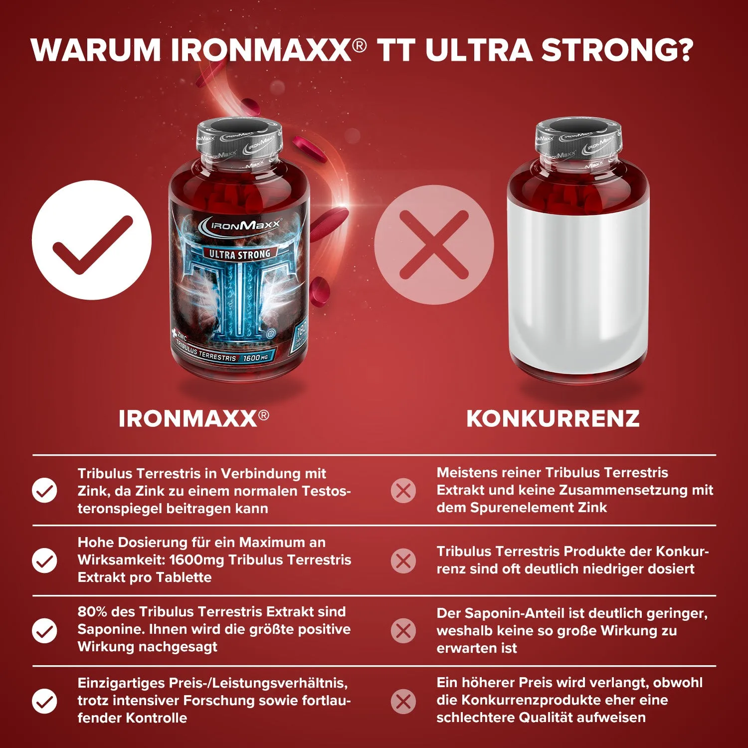 IronMaxx TT Ultra Strong Tabletten 180 Stk mit Zink