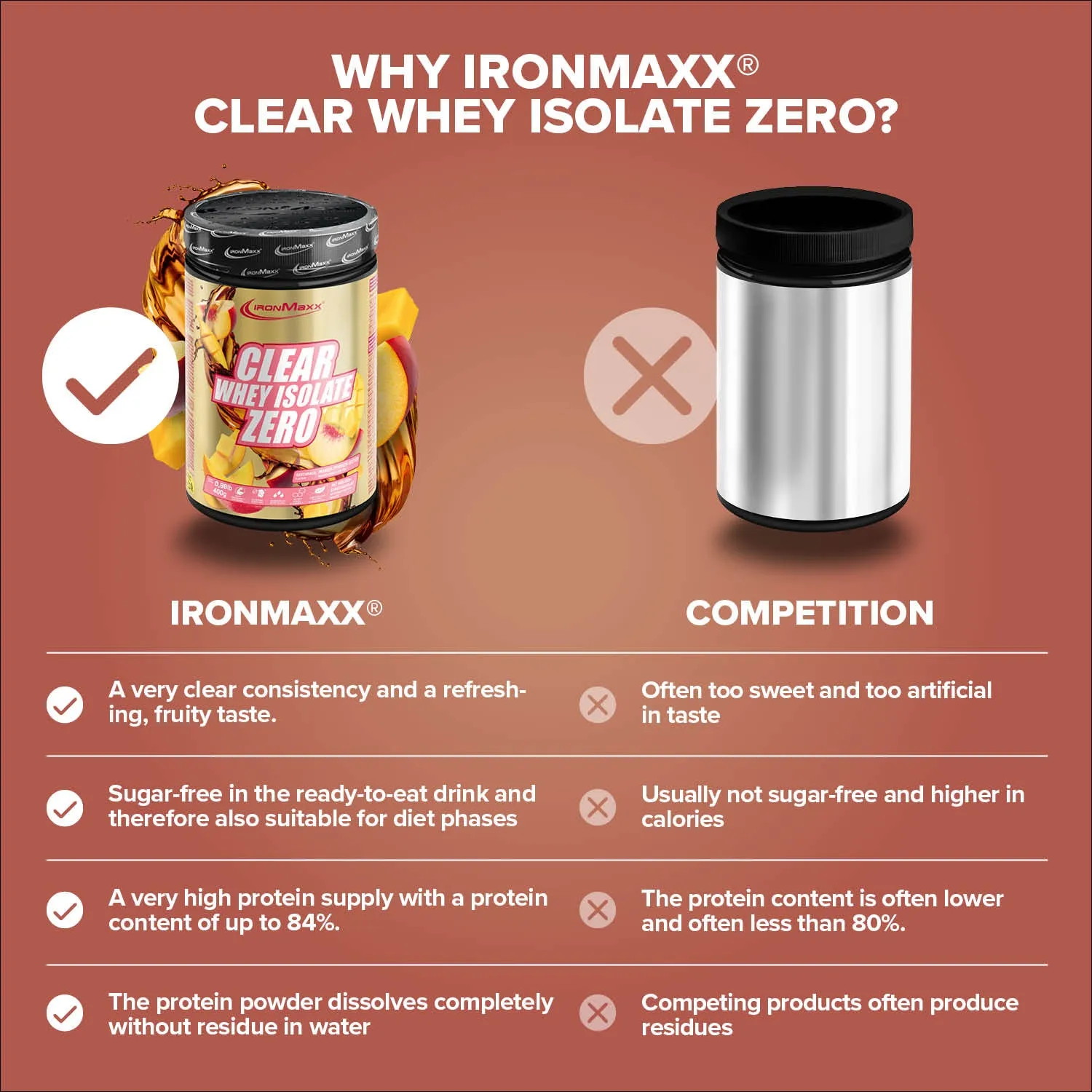IronMaxx Clear Whey Isolate Zero Mango Peach Ice Tea Proteinpulver 400g