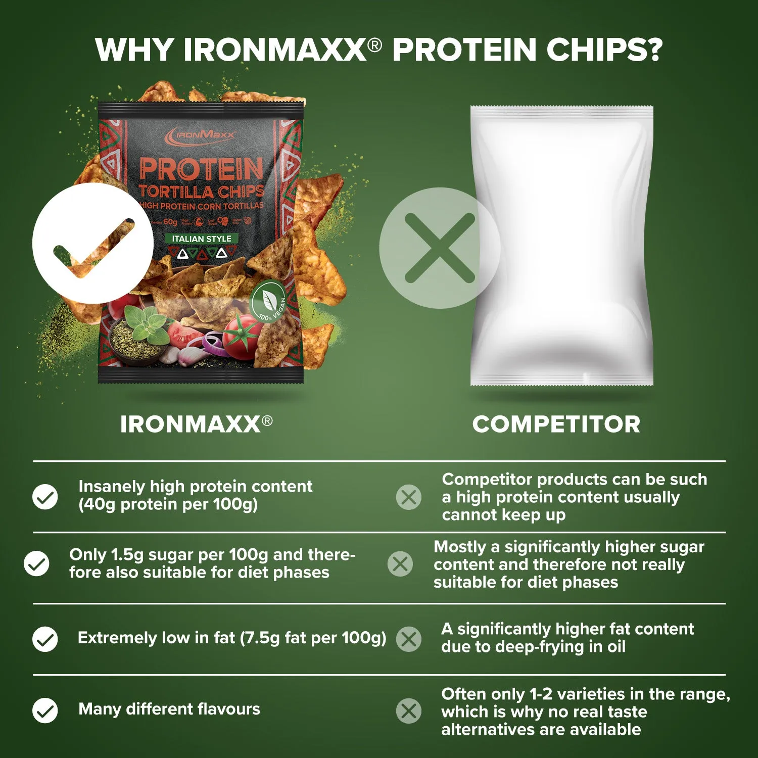 IronMaxx Protein Tortilla Chips 60 g Italian Style vegan