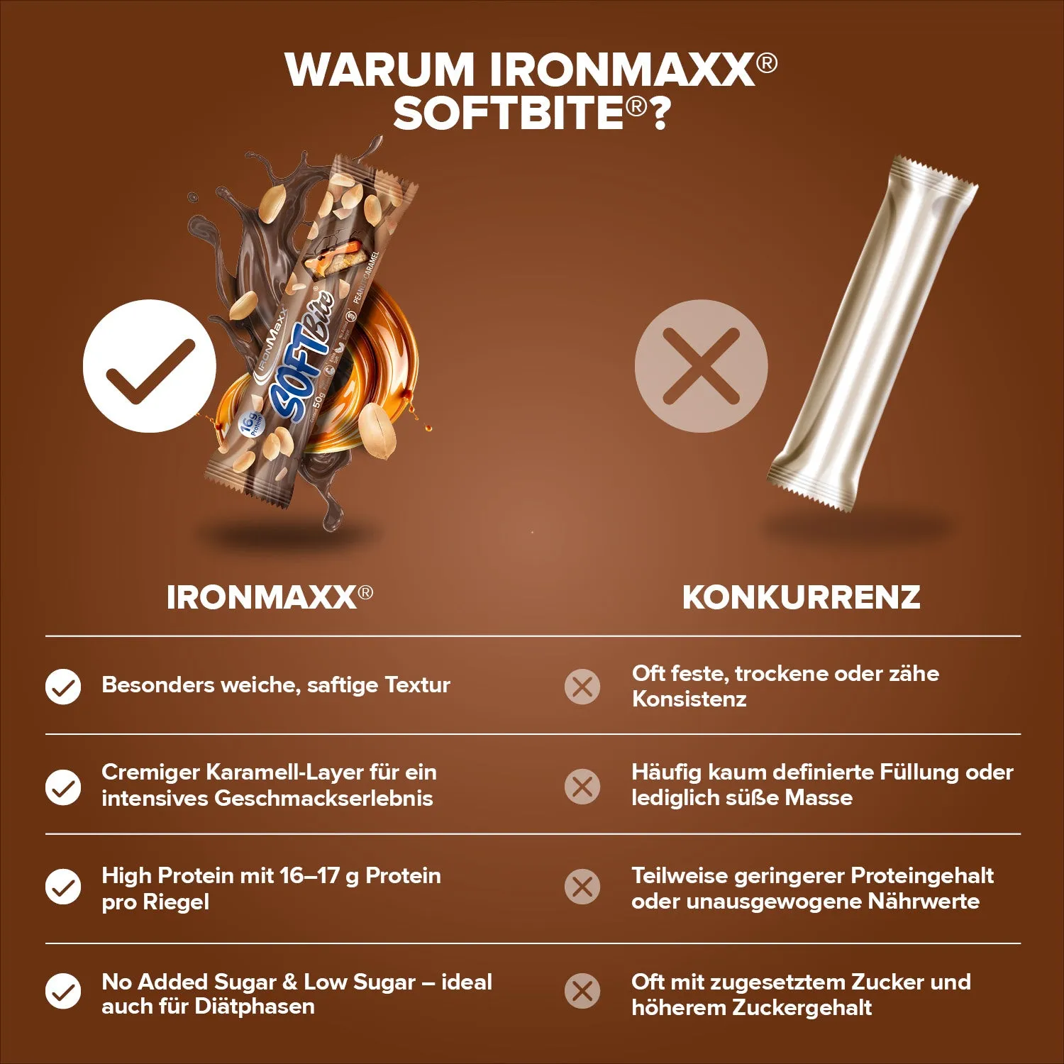 IronMaxx Softbite Peanut Caramel Proteinriegel 12x50g soft