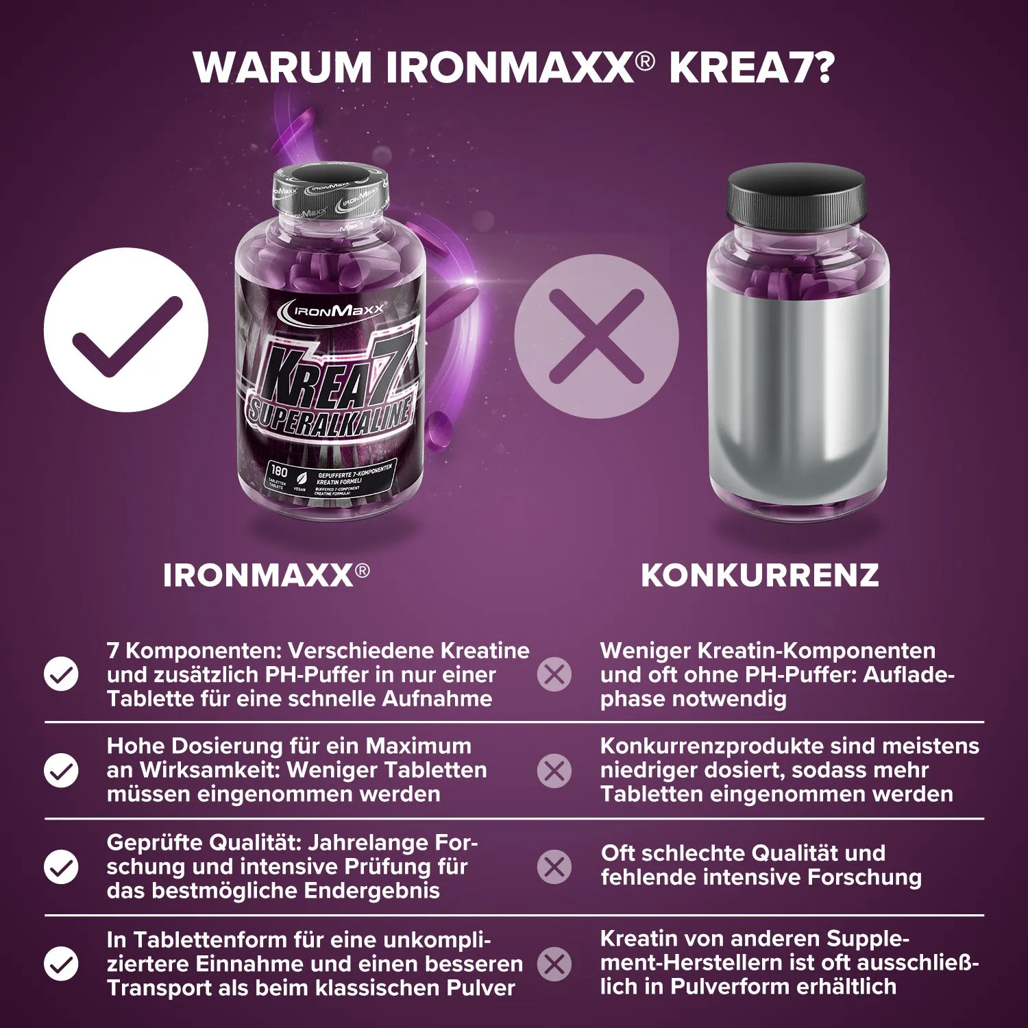 IronMaxx Krea7 Superalkaline Creatin Tabletten 180 Stück