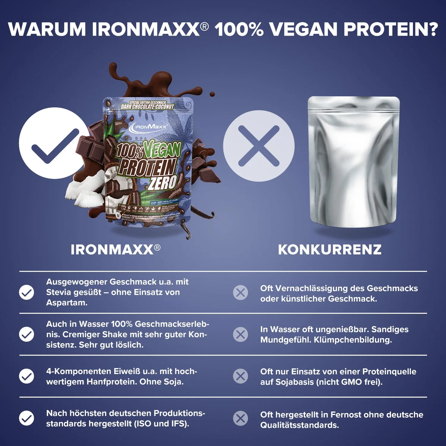 IronMaxx 100% Vegan Protein Zero Pulver Dark Chocolate Coconut 500g