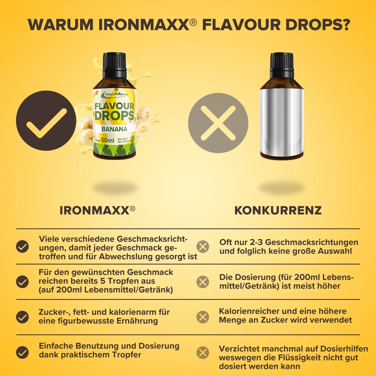 IronMaxx Flavour Drops Banane 50ml zuckerfrei