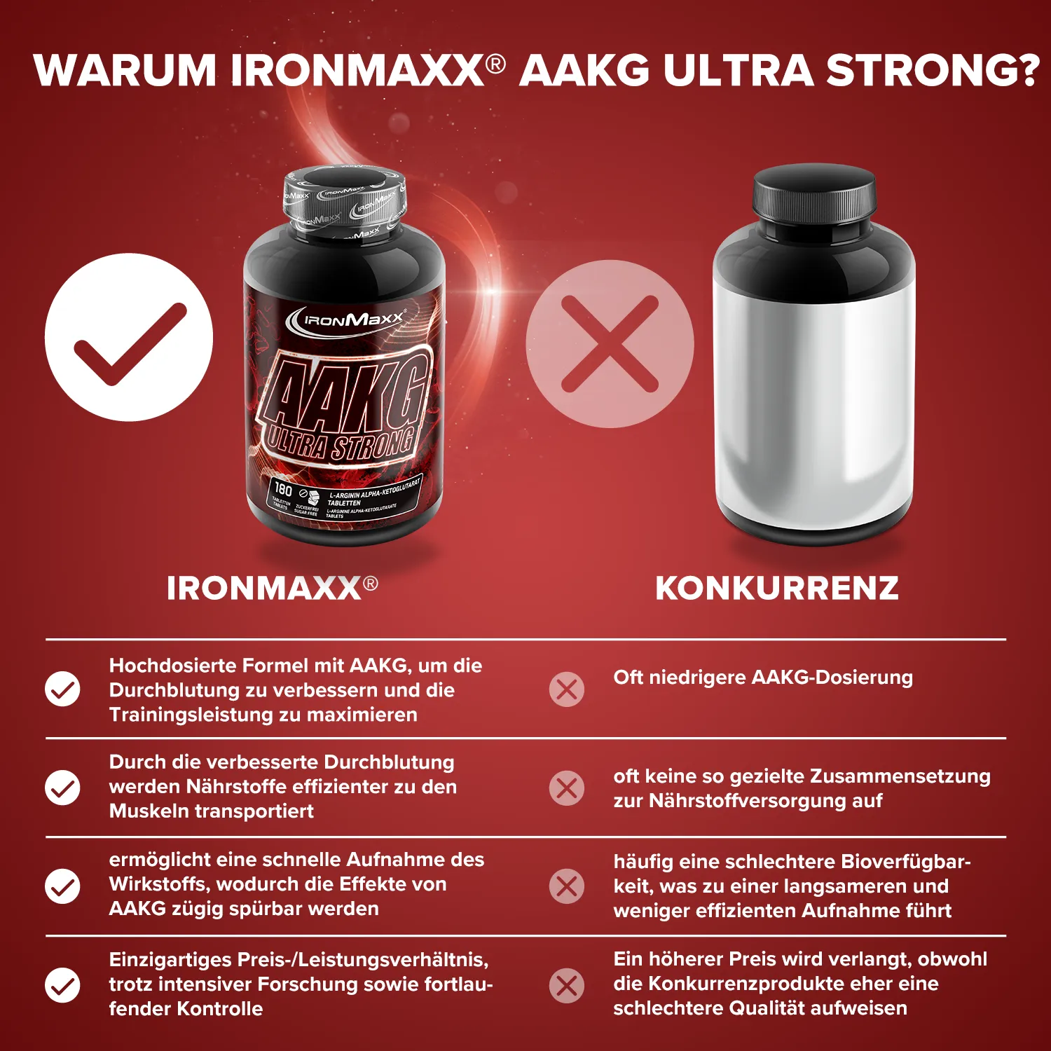 IronMaxx AAKG Ultra Strong Tabletten 180 Stück 1600 mg