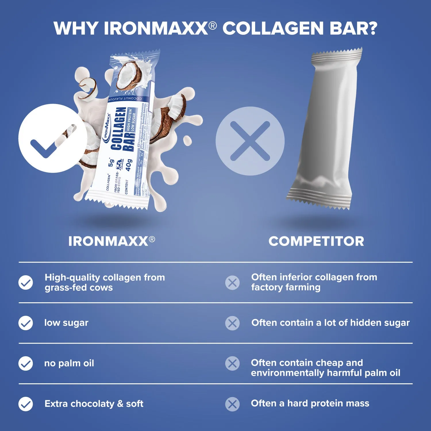 IronMaxx Protein 30 Collagen Bar Coconut 40g