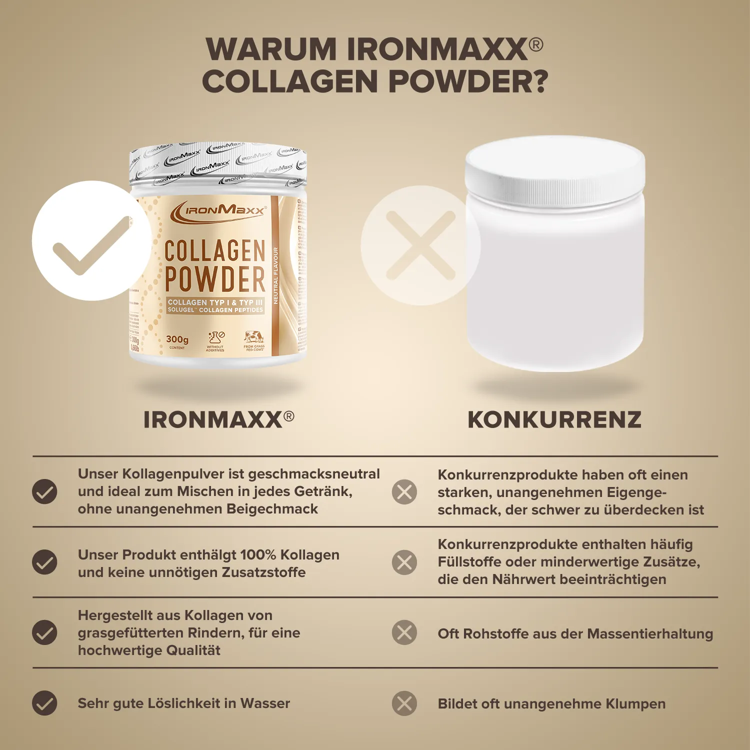 IronMaxx Collagen Powder Kollagenpulver 300g Neutral Peptide
