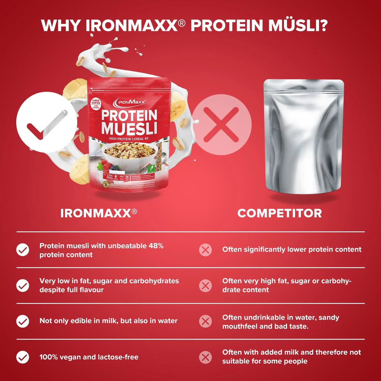 IronMaxx Protein Müsli 550 g Banane vegan proteinreich