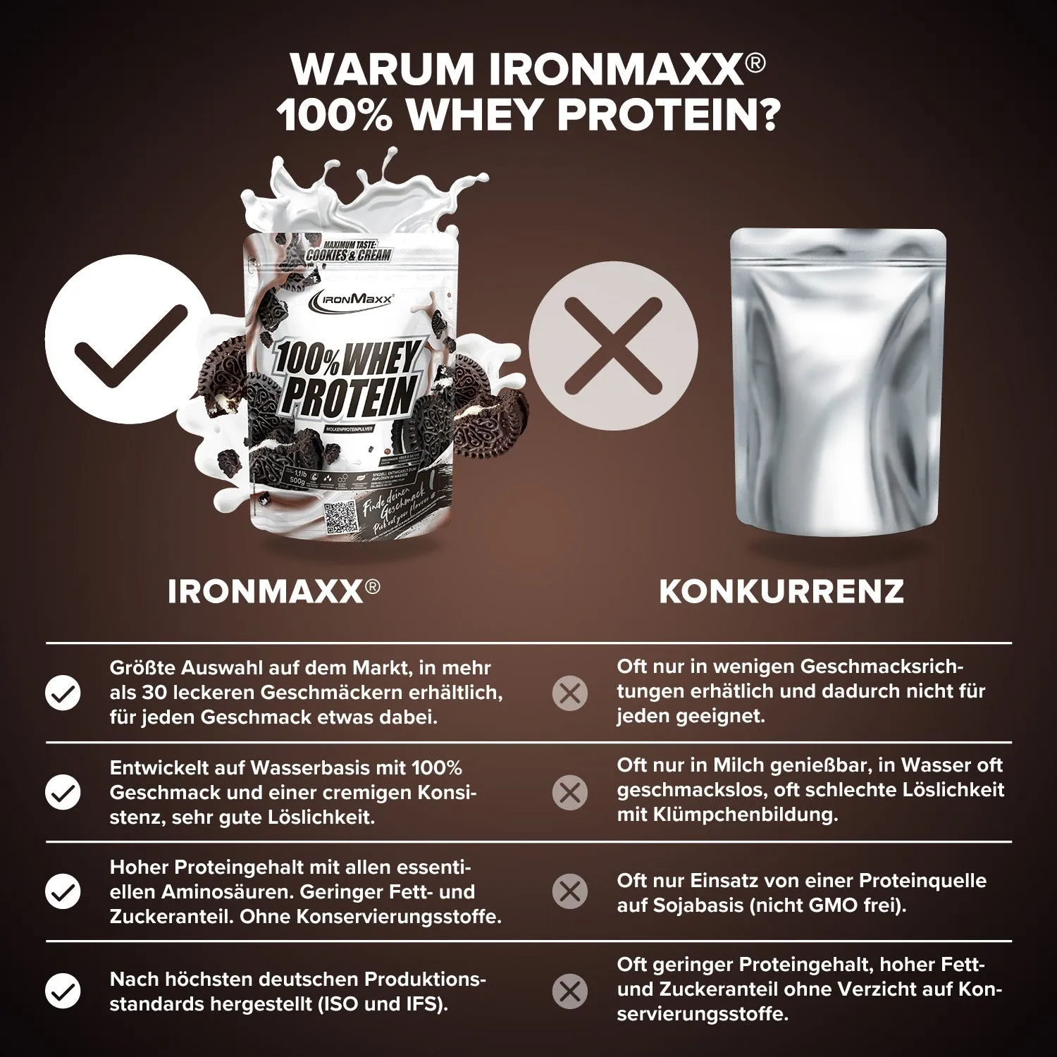 IronMaxx 100% Whey Protein Cookies Cream 500g
