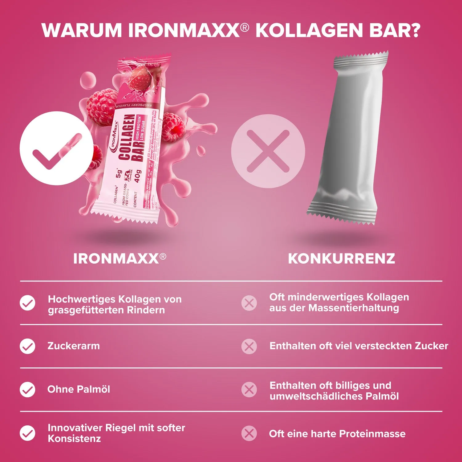 IronMaxx Collagen Bar Raspberry Proteinriegel 40g Kollagen
