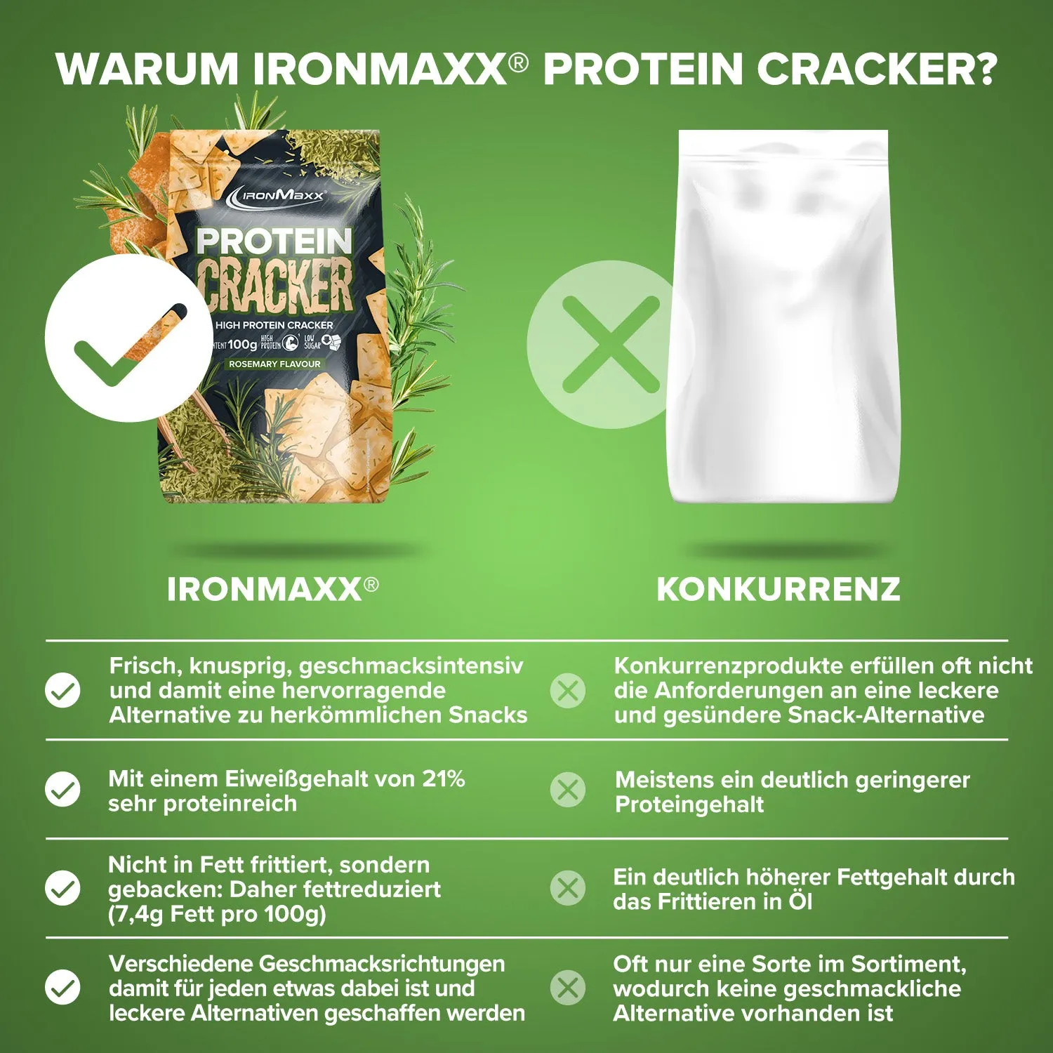 IronMaxx Protein Cracker 100 g Rosemary Snack