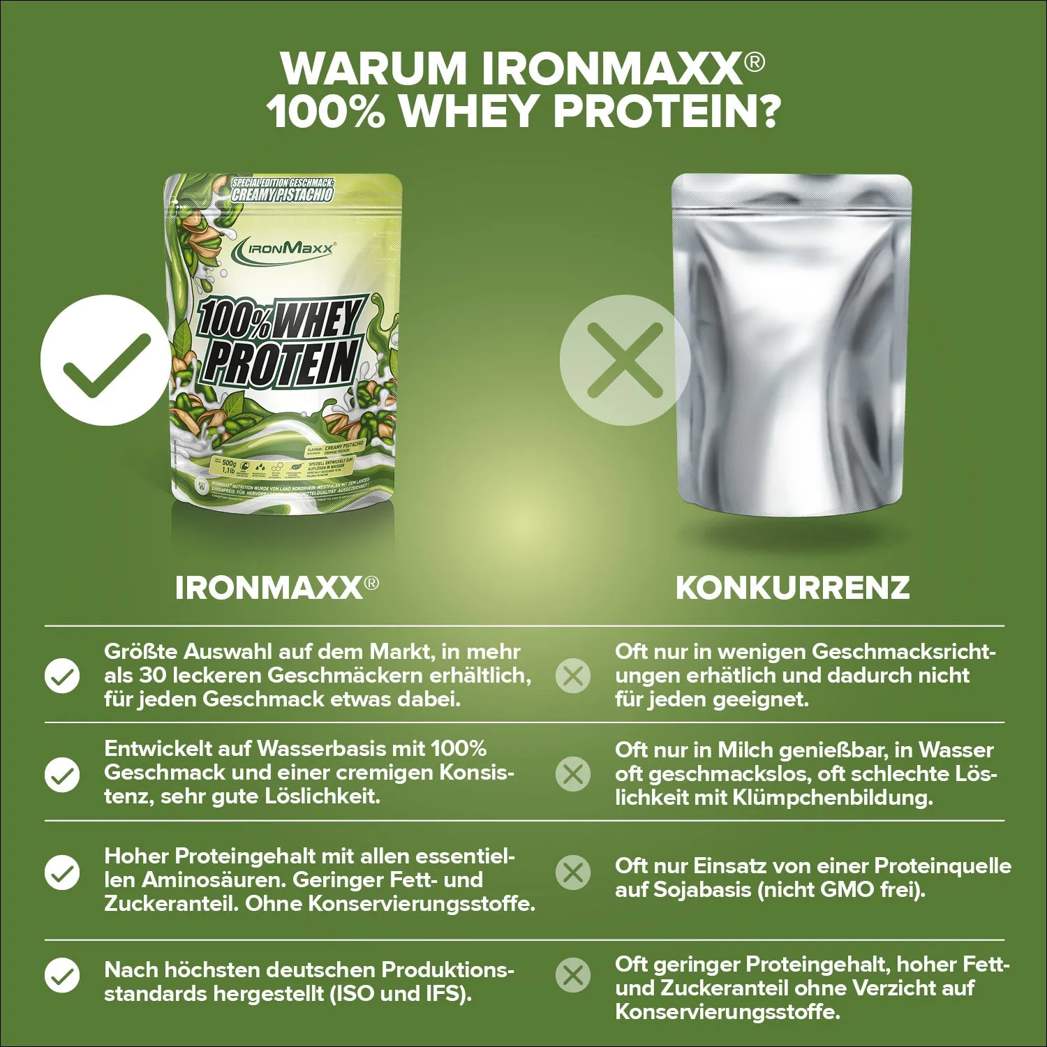 IronMaxx 100% Whey Proteinpulver 500g Creamy Pistazie zuckerfrei