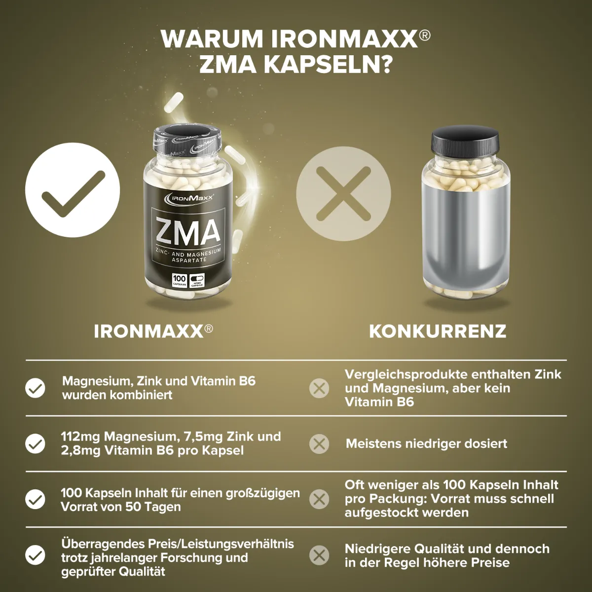 IronMaxx ZMA Zink Magnesium Kapseln 100 Caps B6