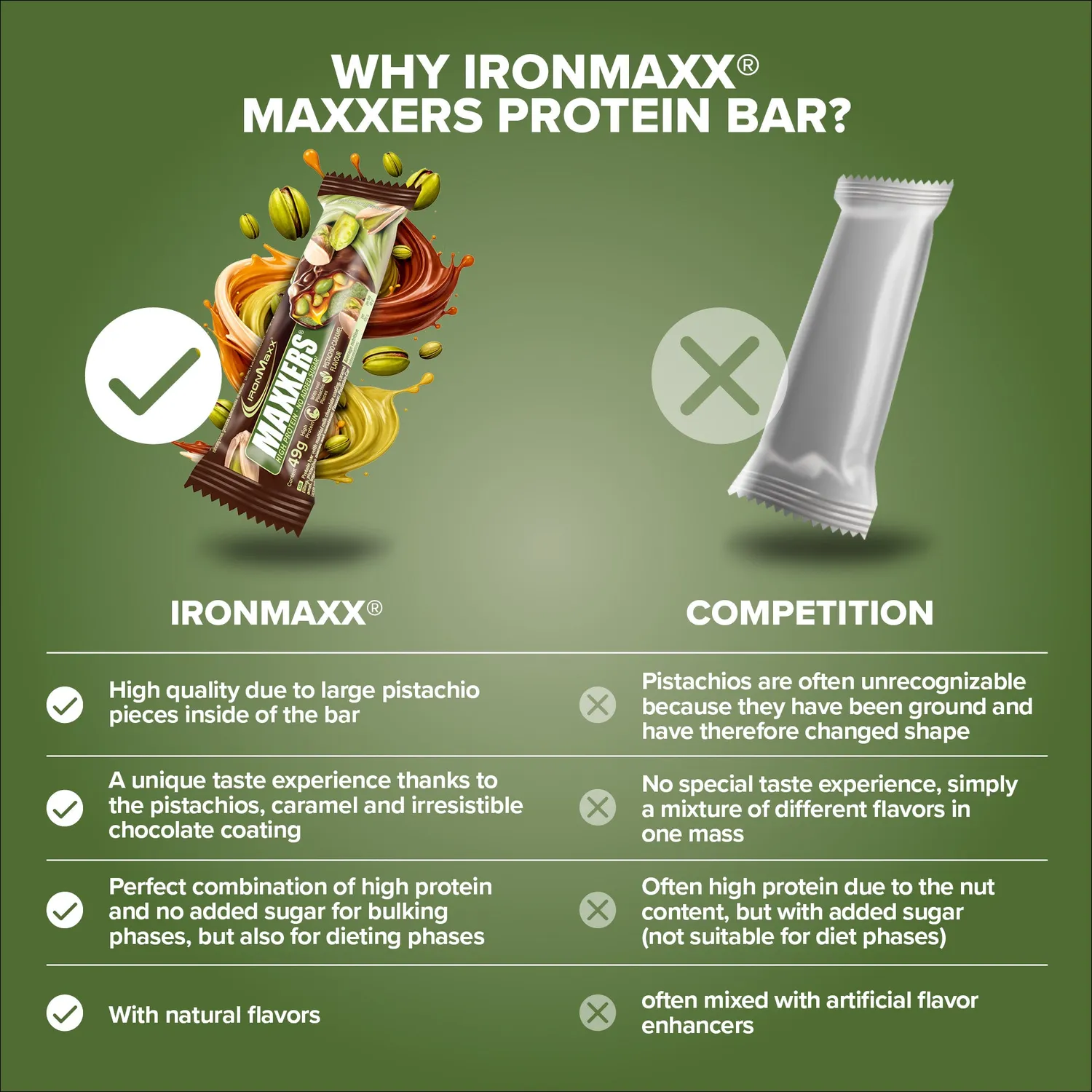 IronMaxx Maxxers Proteinriegel 49g Milk Choc Pistachio Caramel 13g Protein