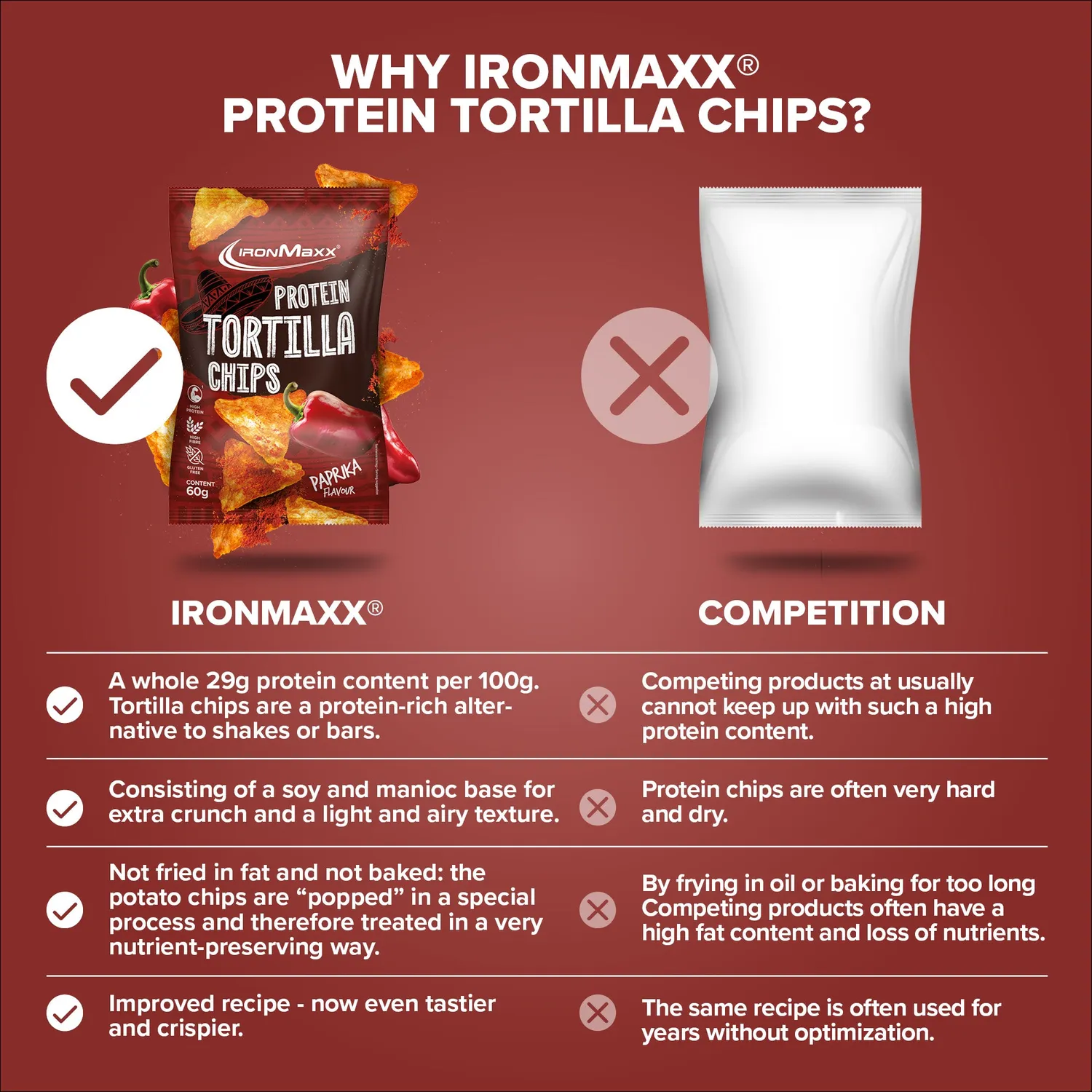 IronMaxx Protein Tortilla Chips 2.0 Paprika 60g vegan