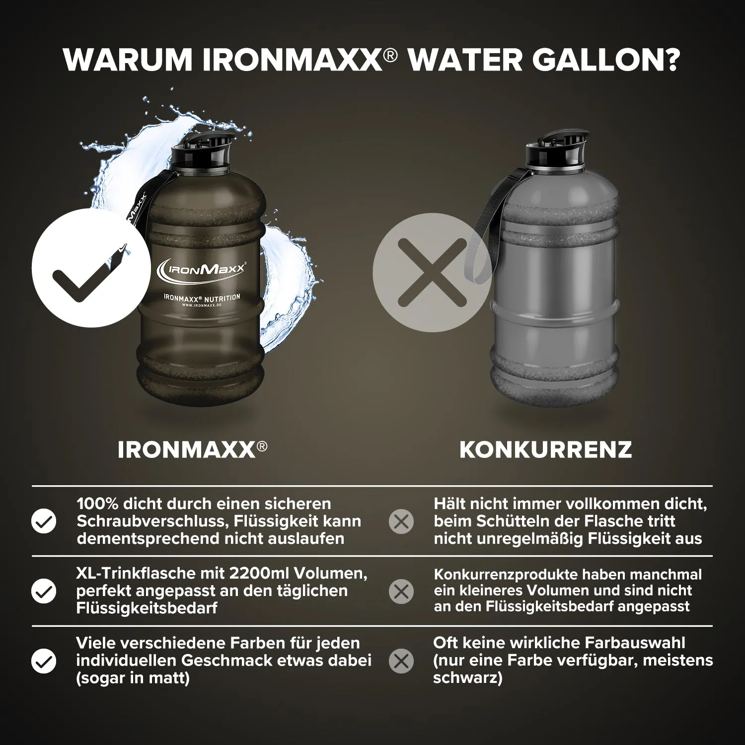 IronMaxx Water Gallon 2200 ml Trinkflasche Matt Schwarz BPA-frei