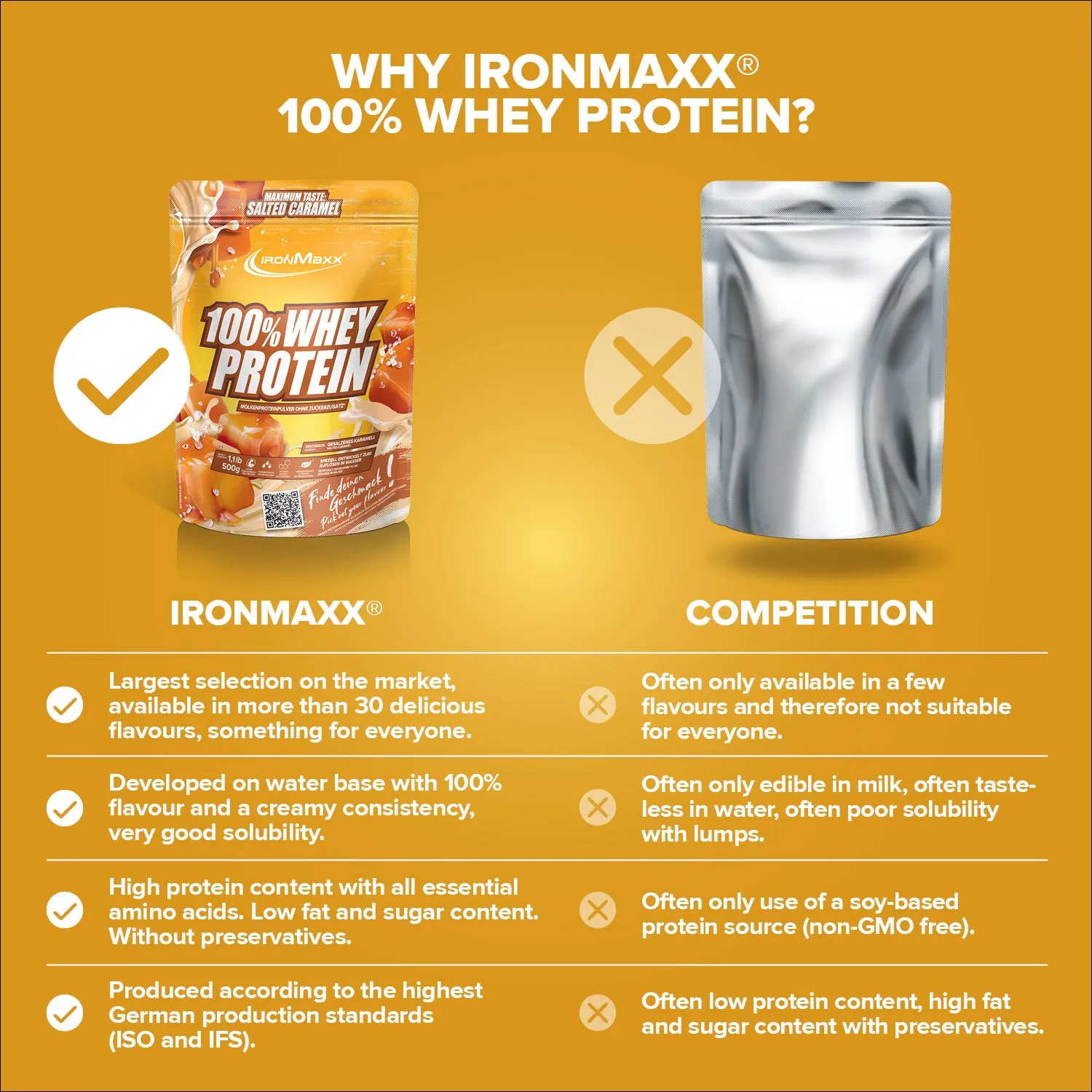 IronMaxx 100% Whey Protein Salted Caramel 500g