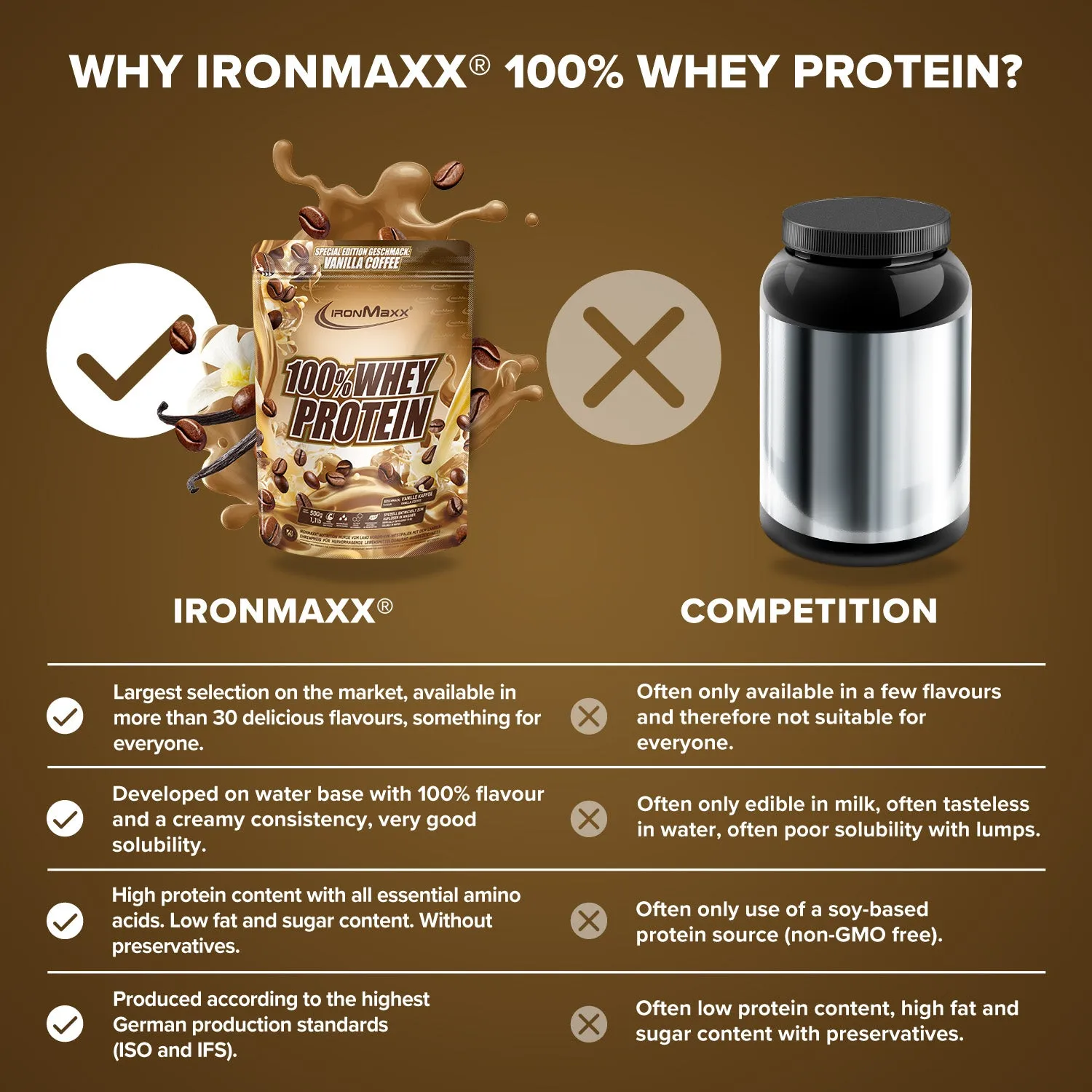 IronMaxx 100% Whey Protein Vanilla Coffee 500g zuckerfrei