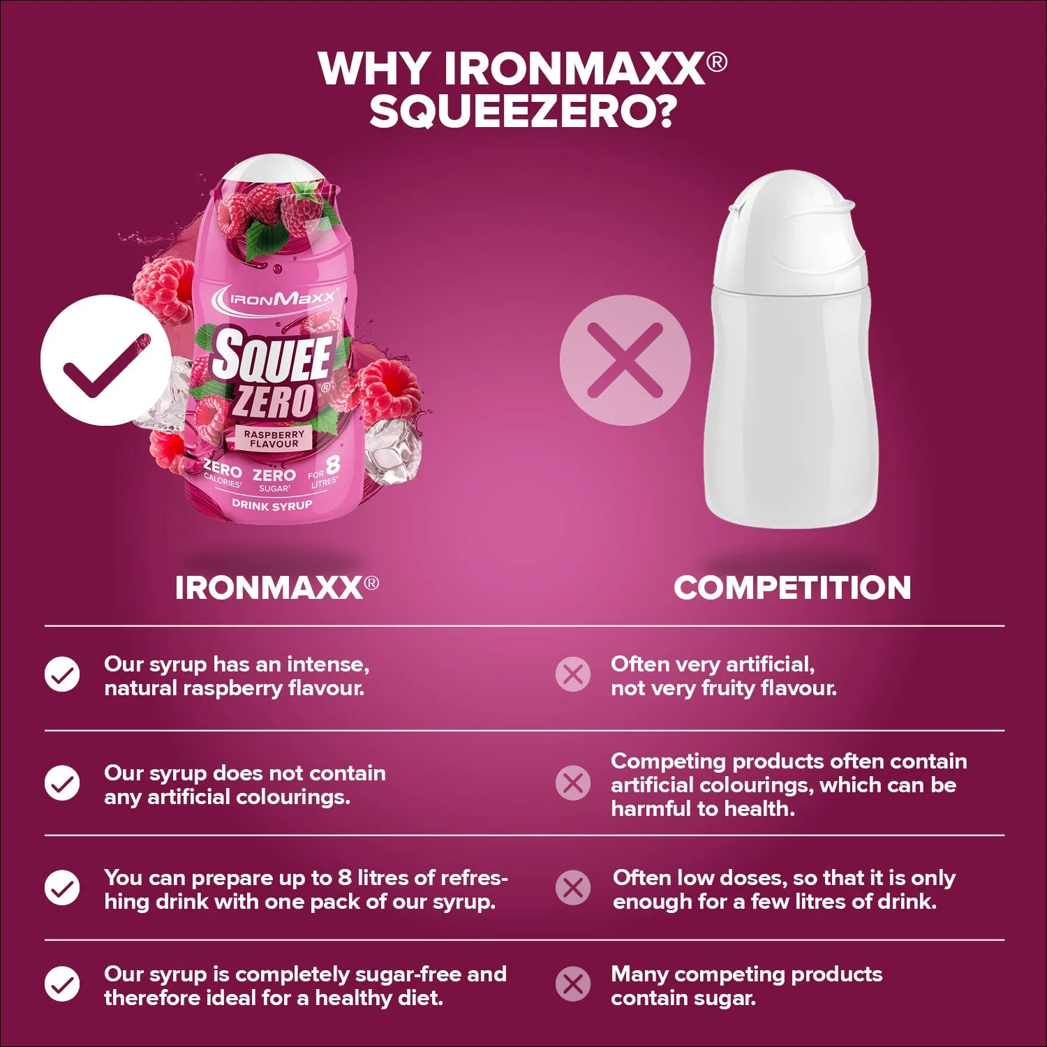 IronMaxx SqueeZero Sirup Raspberry 65 ml zuckerfrei