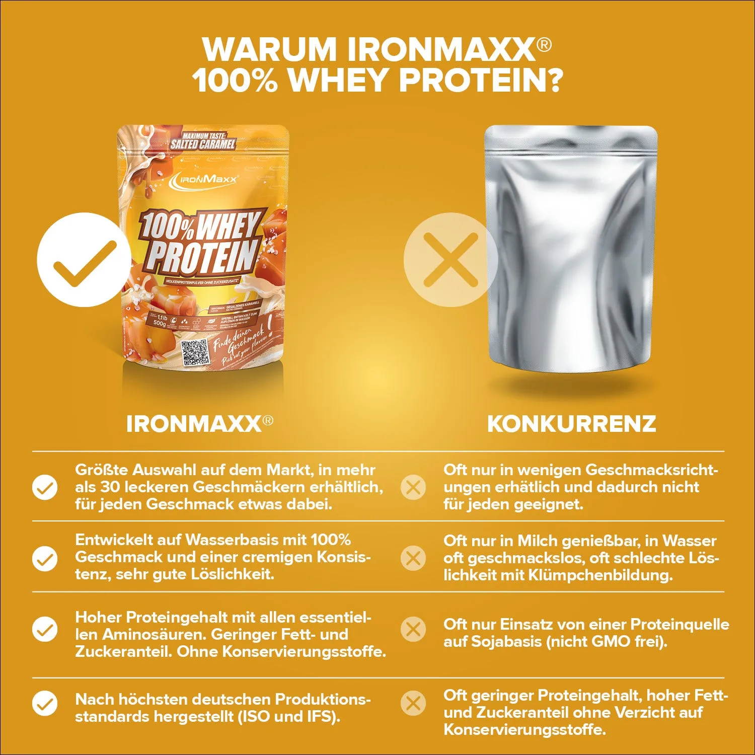 IronMaxx 100% Whey Protein Salted Caramel 500g