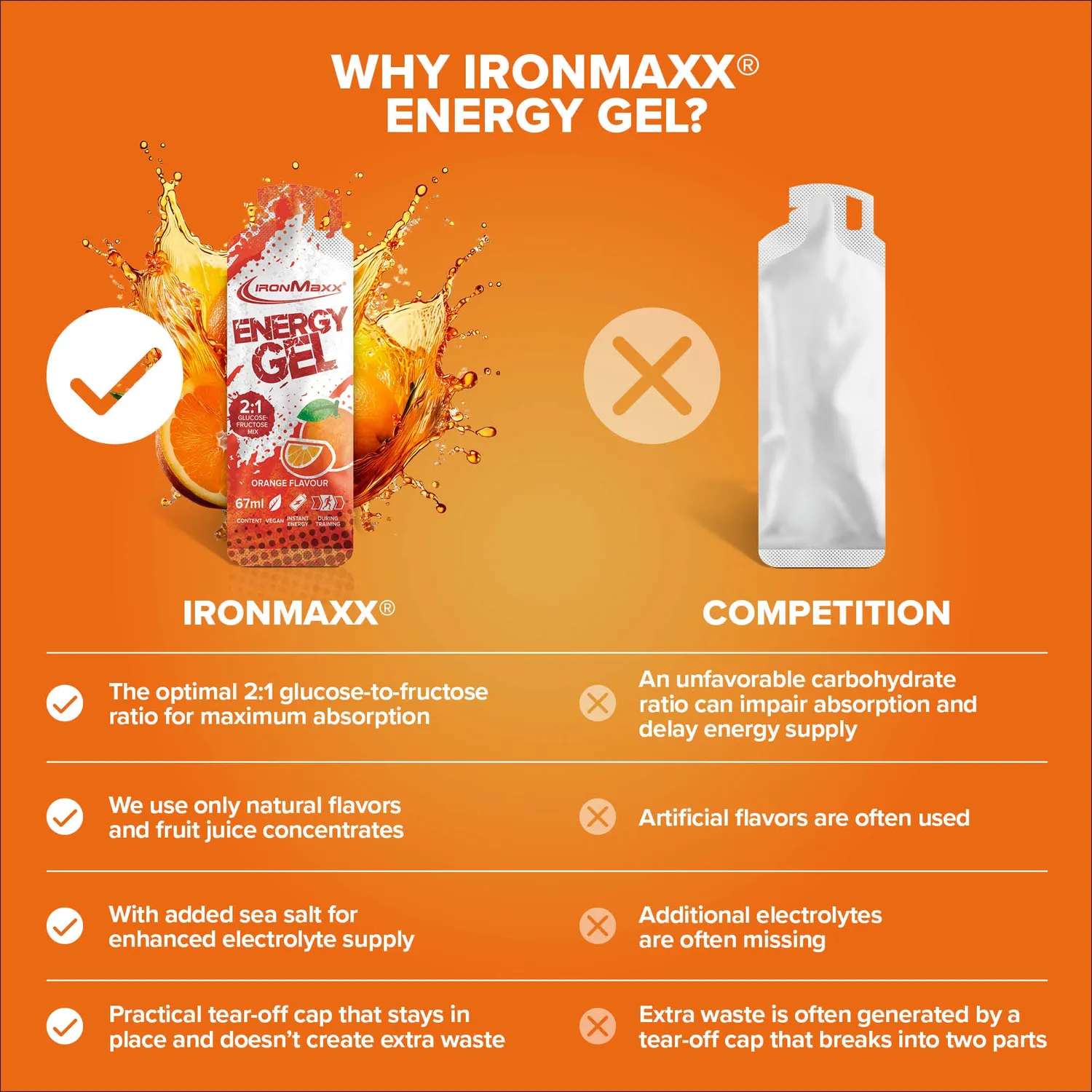 IronMaxx Hydro Energy Gel Orange 24x67ml kohlenhydratreich