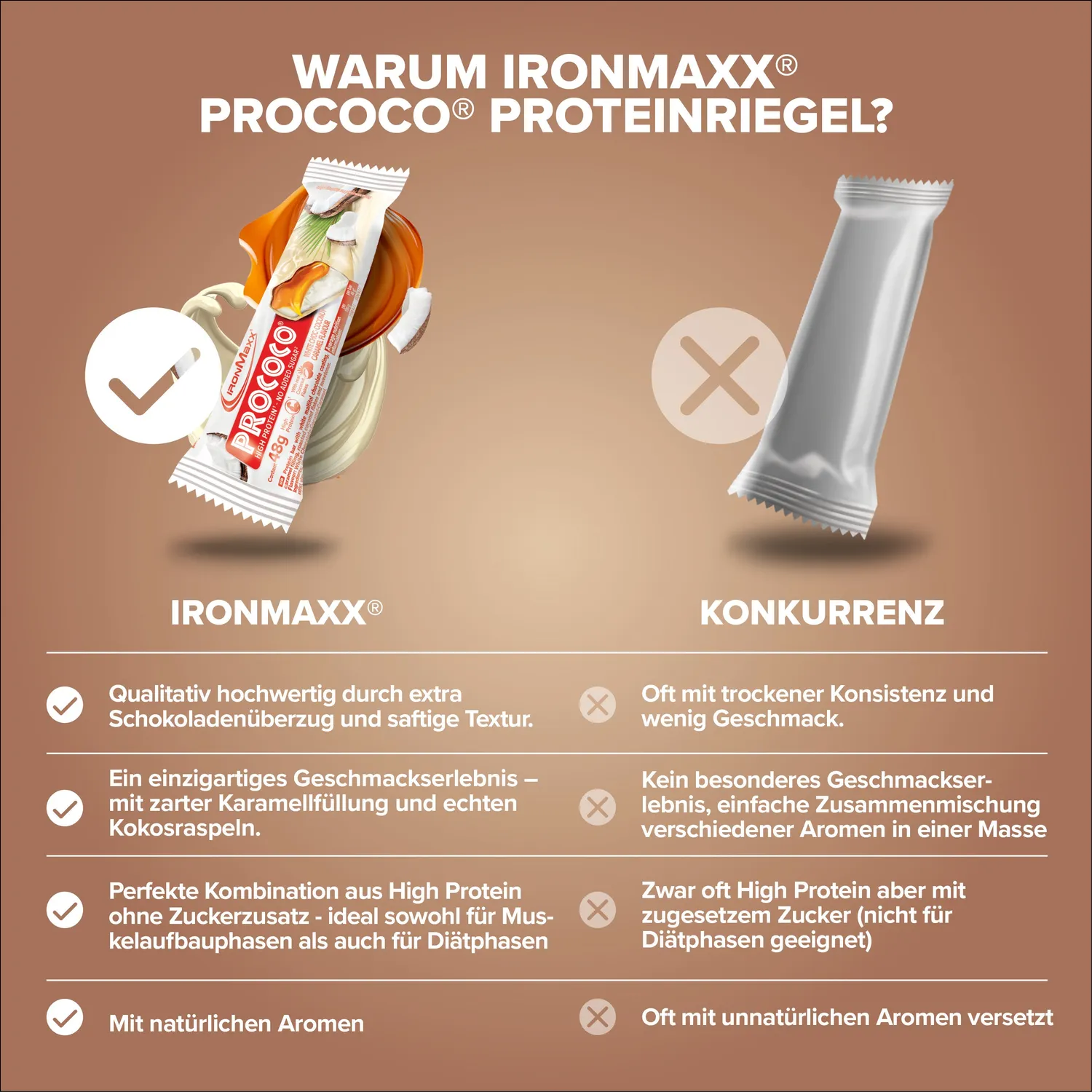 IronMaxx Prococo Proteinriegel 24x48g White Choc Coconut Caramel High Protein