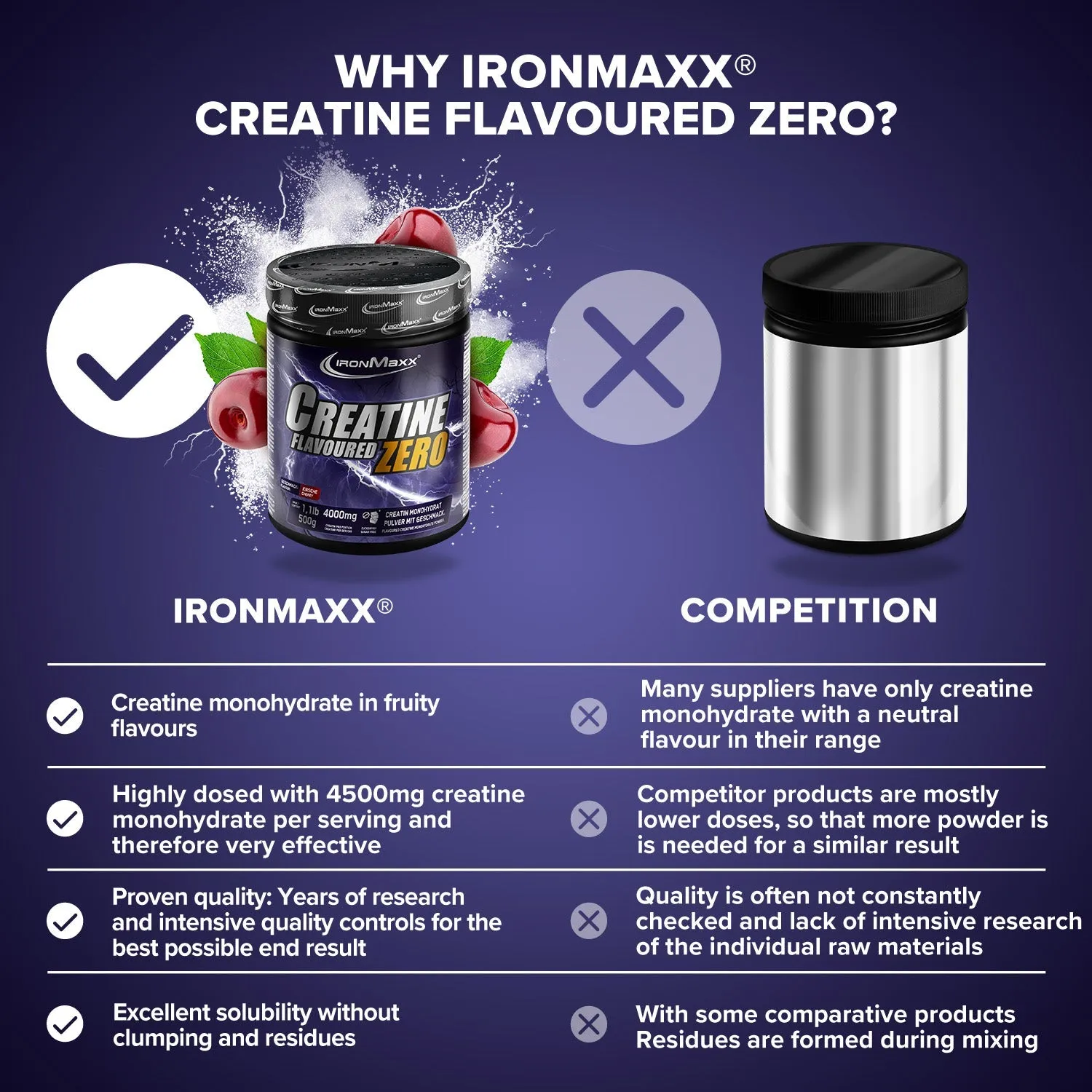 IronMaxx Creatine Flavoured Zero Pulver 500g Kirsche zuckerfrei