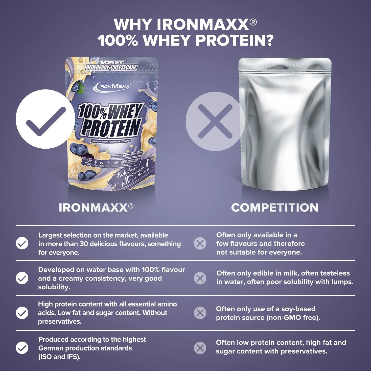 IronMaxx 100% Whey Protein Blueberry Cheesecake 500g