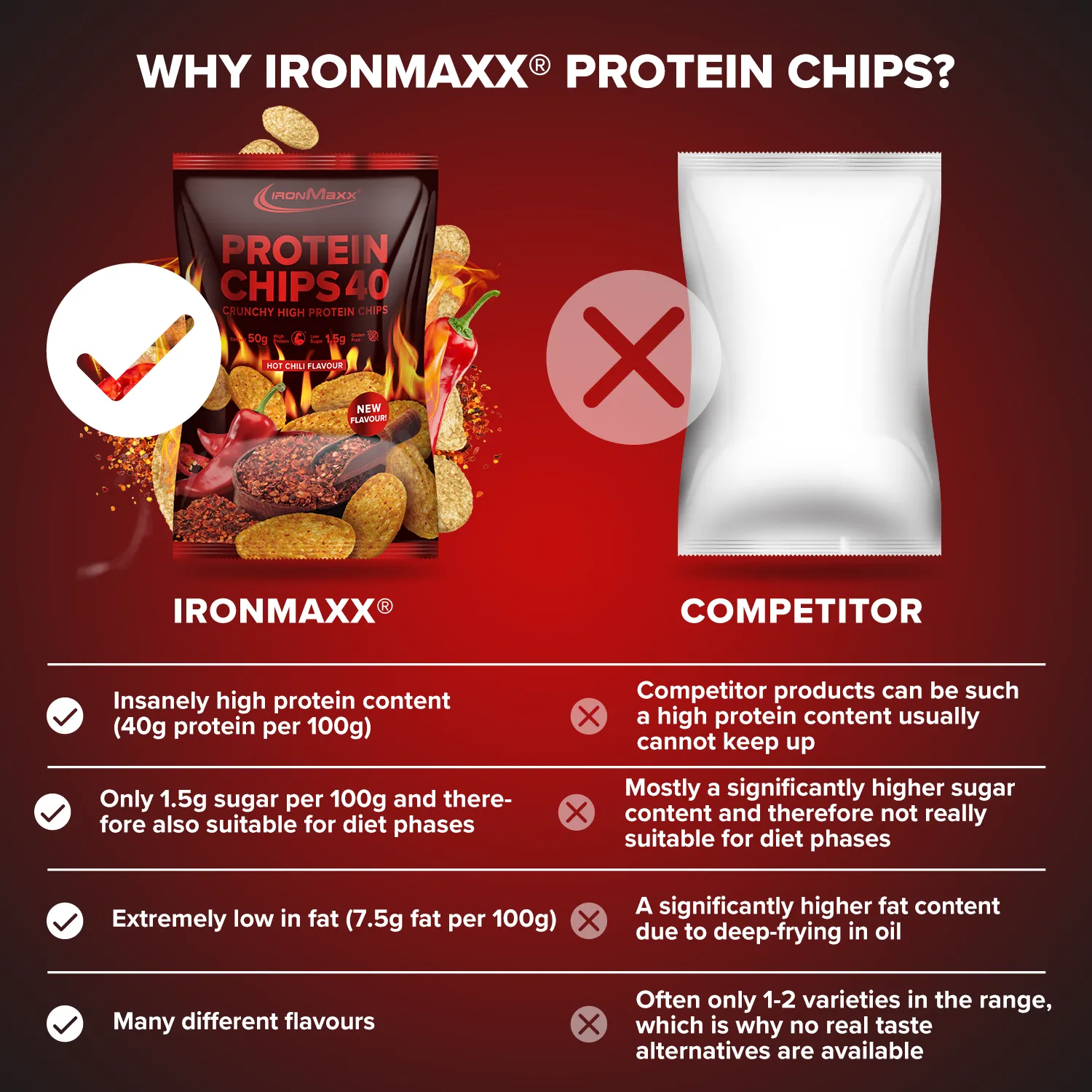 IronMaxx Protein Chips 40 Chips Hot Chili 50g proteinreich