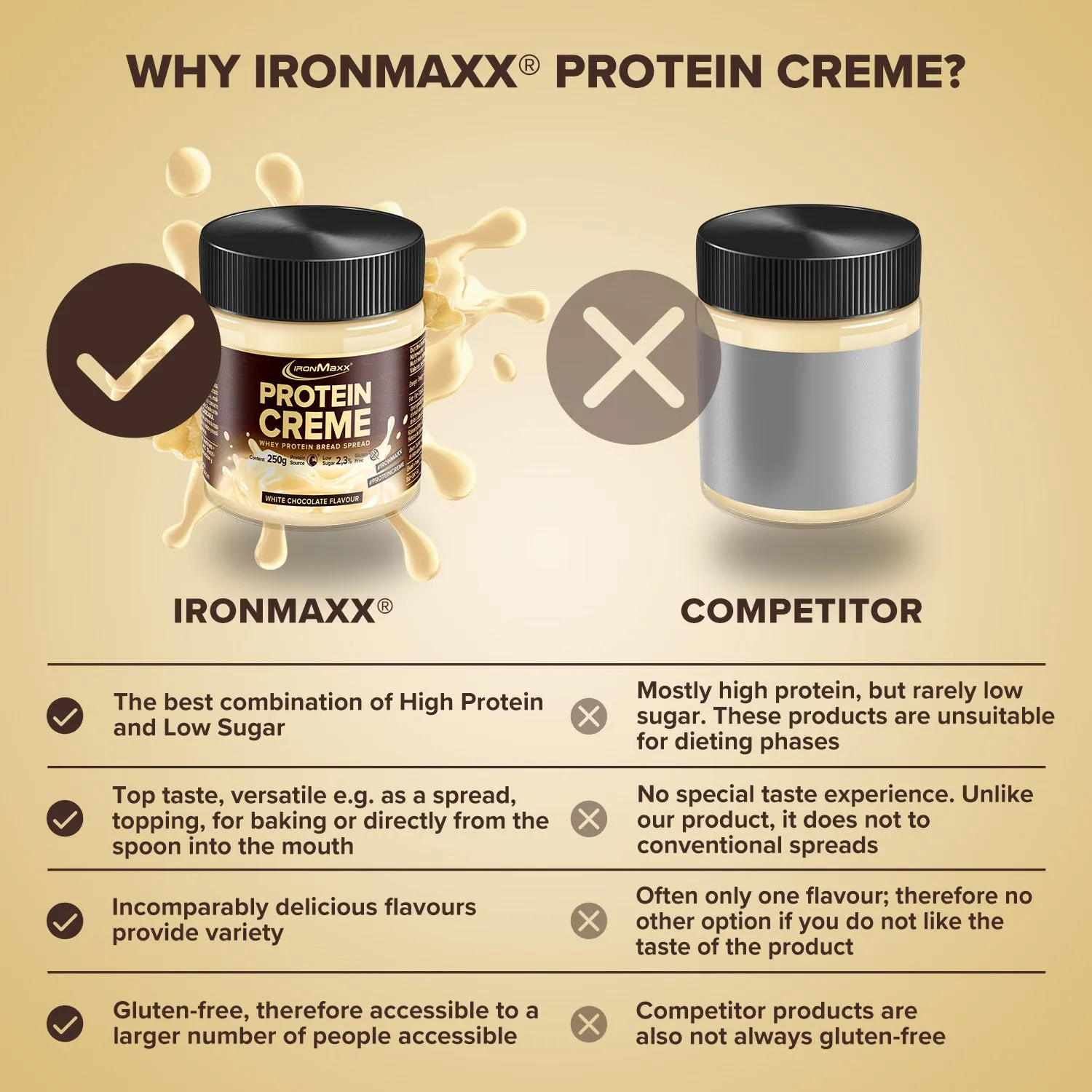 IronMaxx Protein Creme Weiße Schokolade 250g